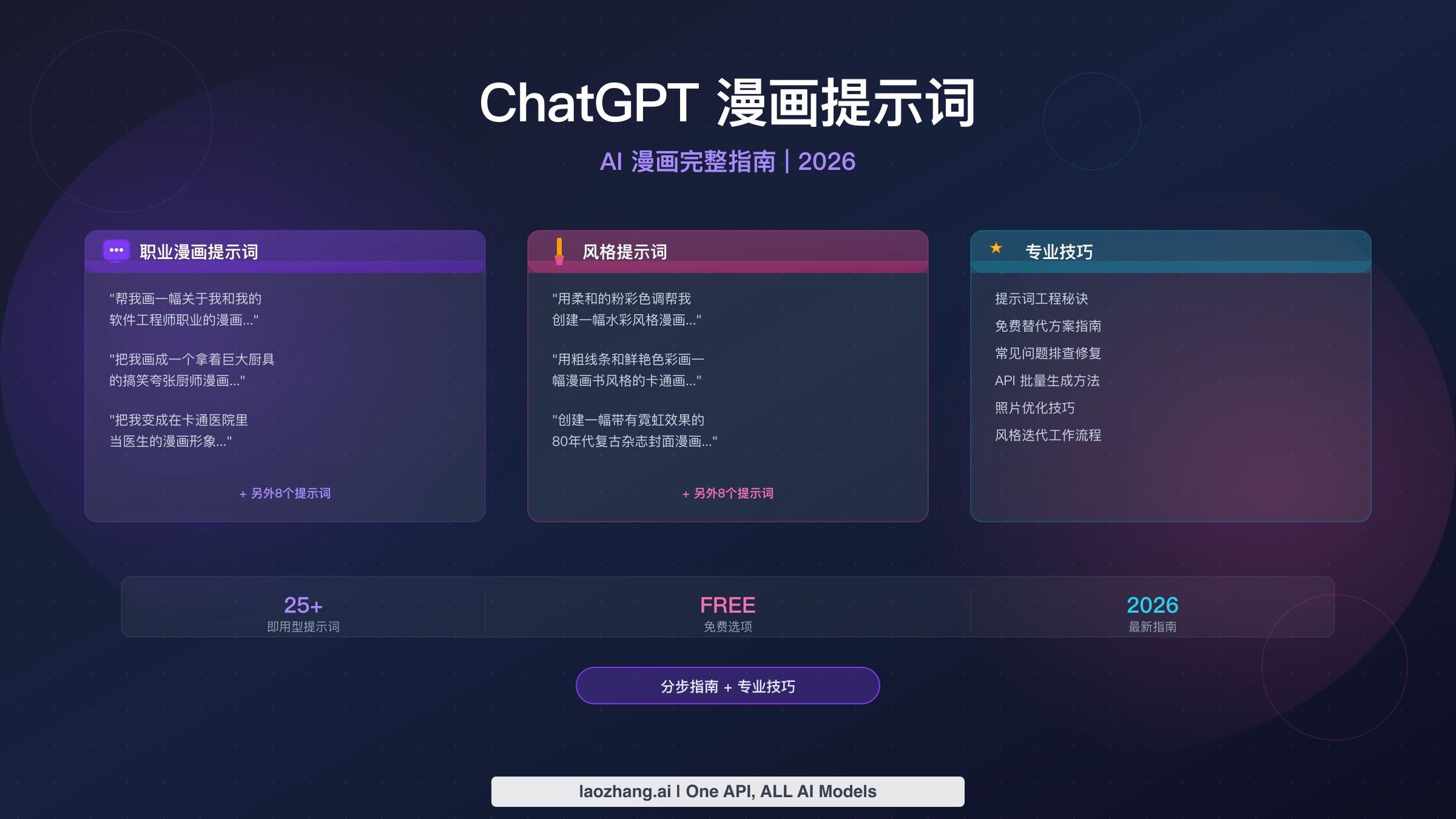 ChatGPT 漫画肖像提示词：25+ 最佳提示词与完整指南（2026）