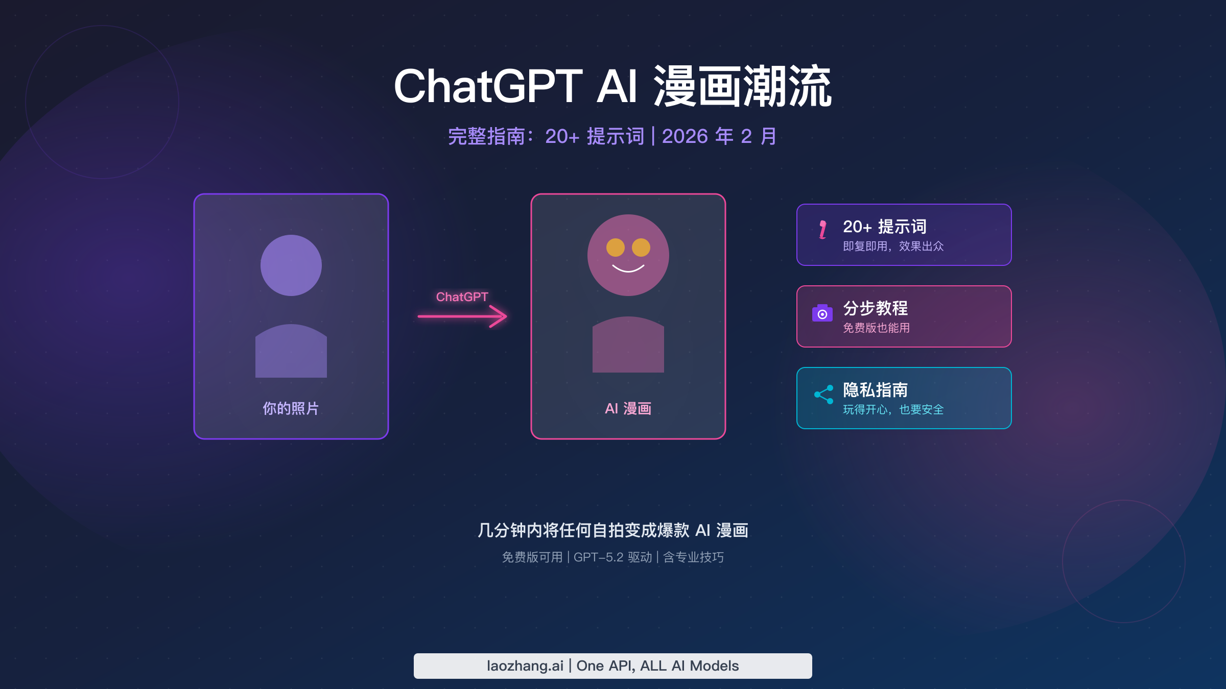 ChatGPT 漫画肖像潮流：完整指南附 20+ 提示词与专业技巧（2026）