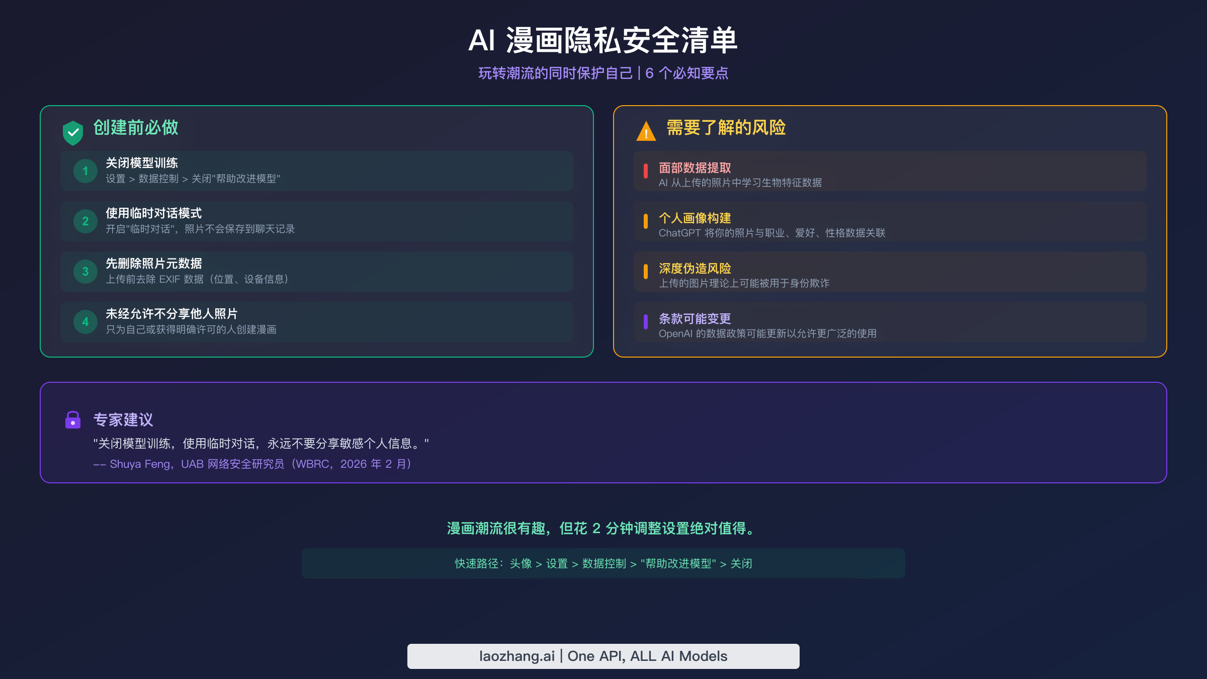 AI 漫画肖像隐私保护清单：4 个保护步骤和 4 个需要注意的关键风险