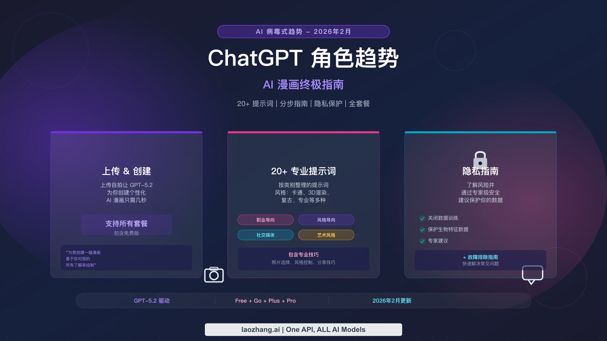 ChatGPT 角色趋势 2026：AI 漫画终极指南、提示词与专业技巧