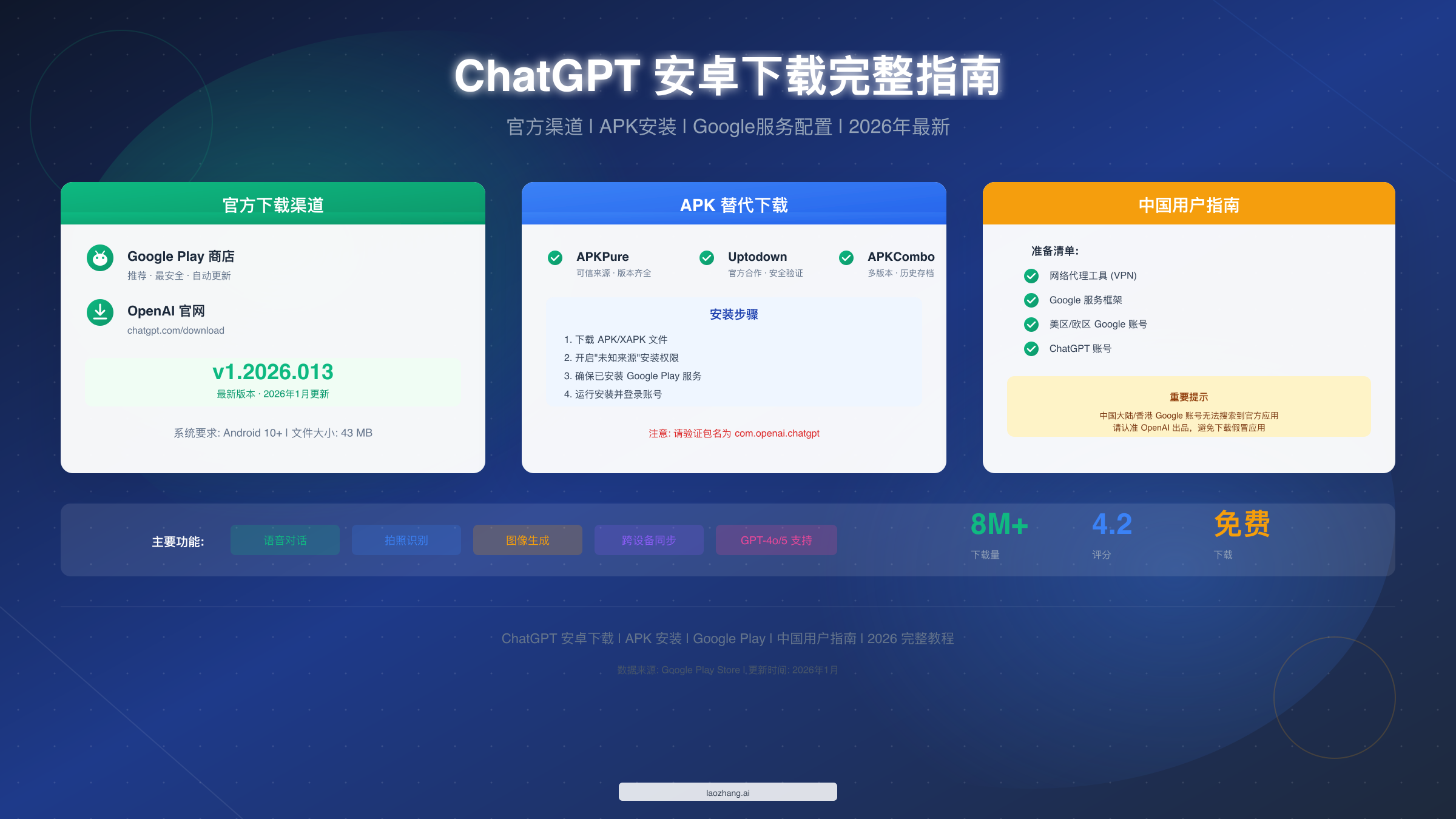ChatGPT 安卓下载完整指南：2026年官方渠道与APK安装教程
