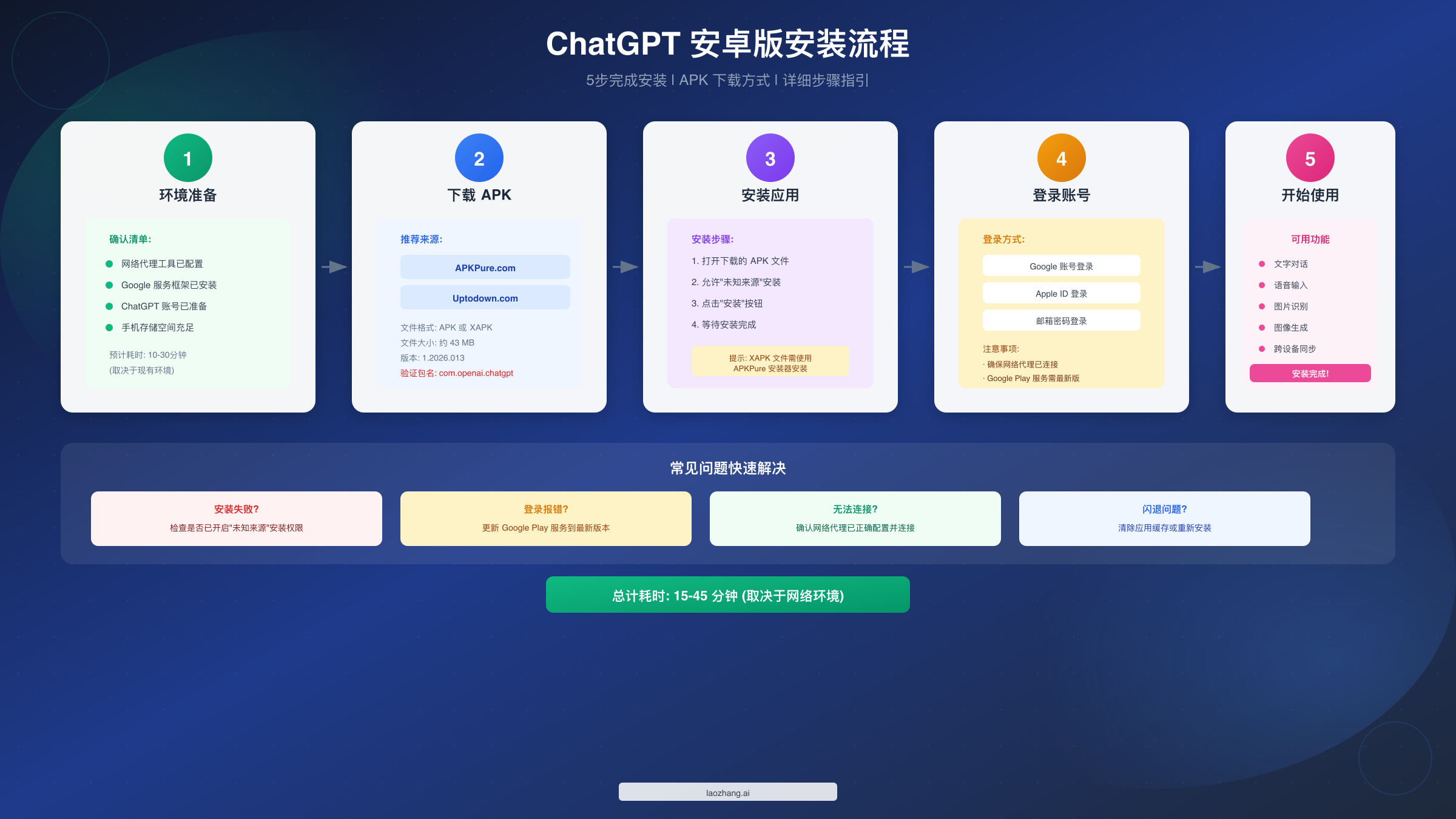 ChatGPT 安卓安装流程