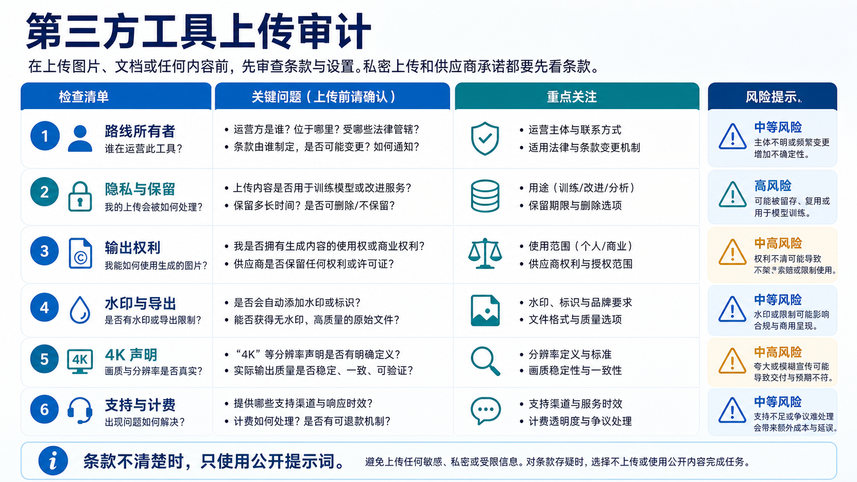 免费图像工具上传前的安全审查清单
