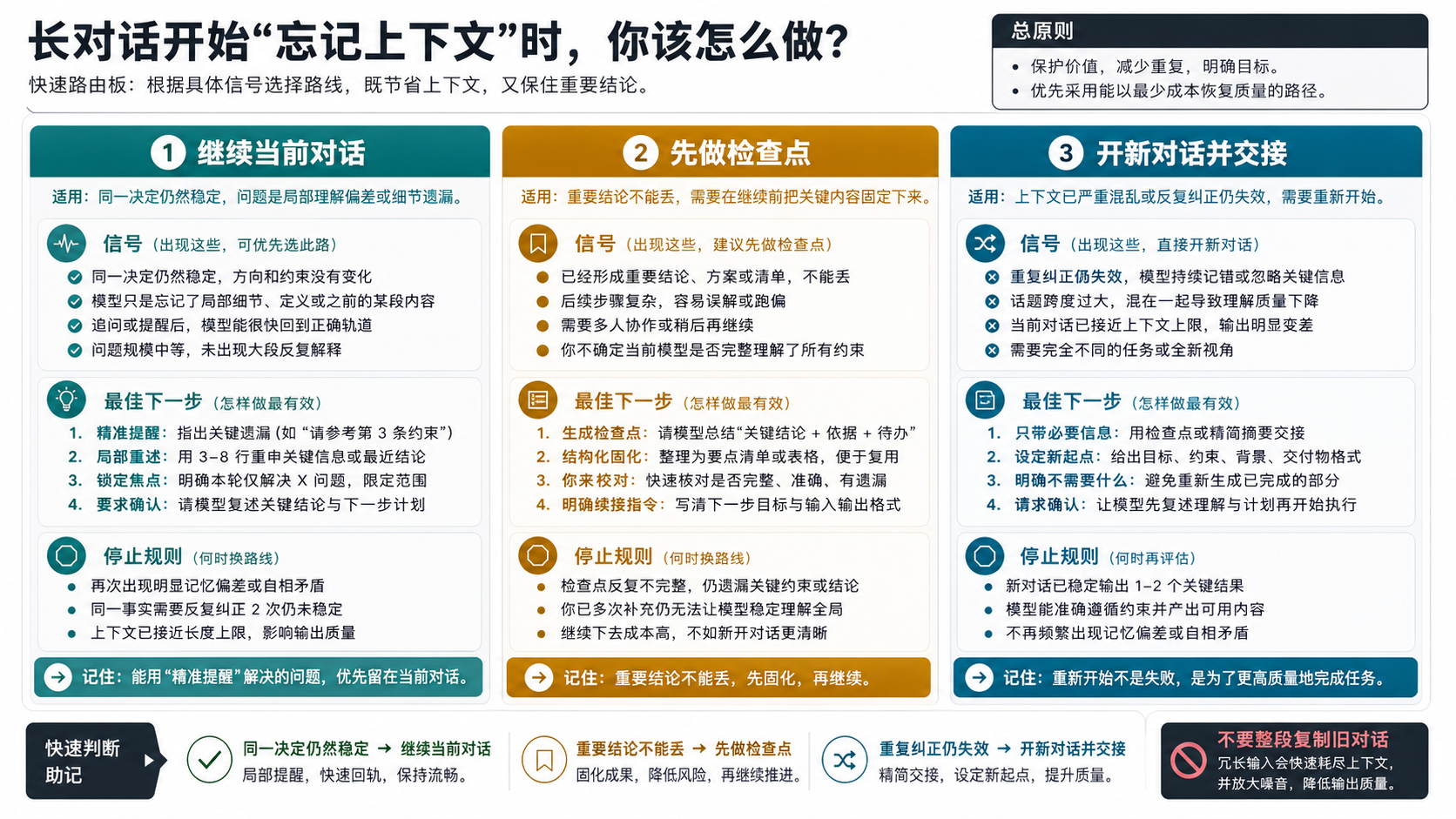 帮助判断继续当前对话、先做检查点或开新对话交接的决策板。