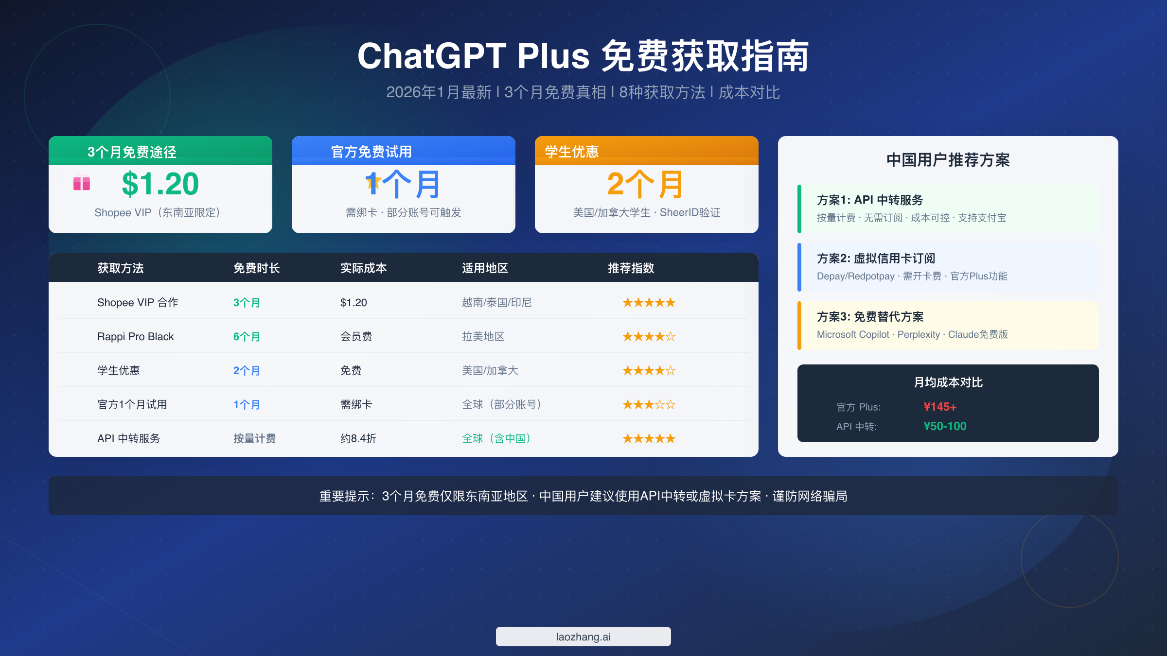 ChatGPT Plus 3个月免费获取完整指南【2026最新验证】