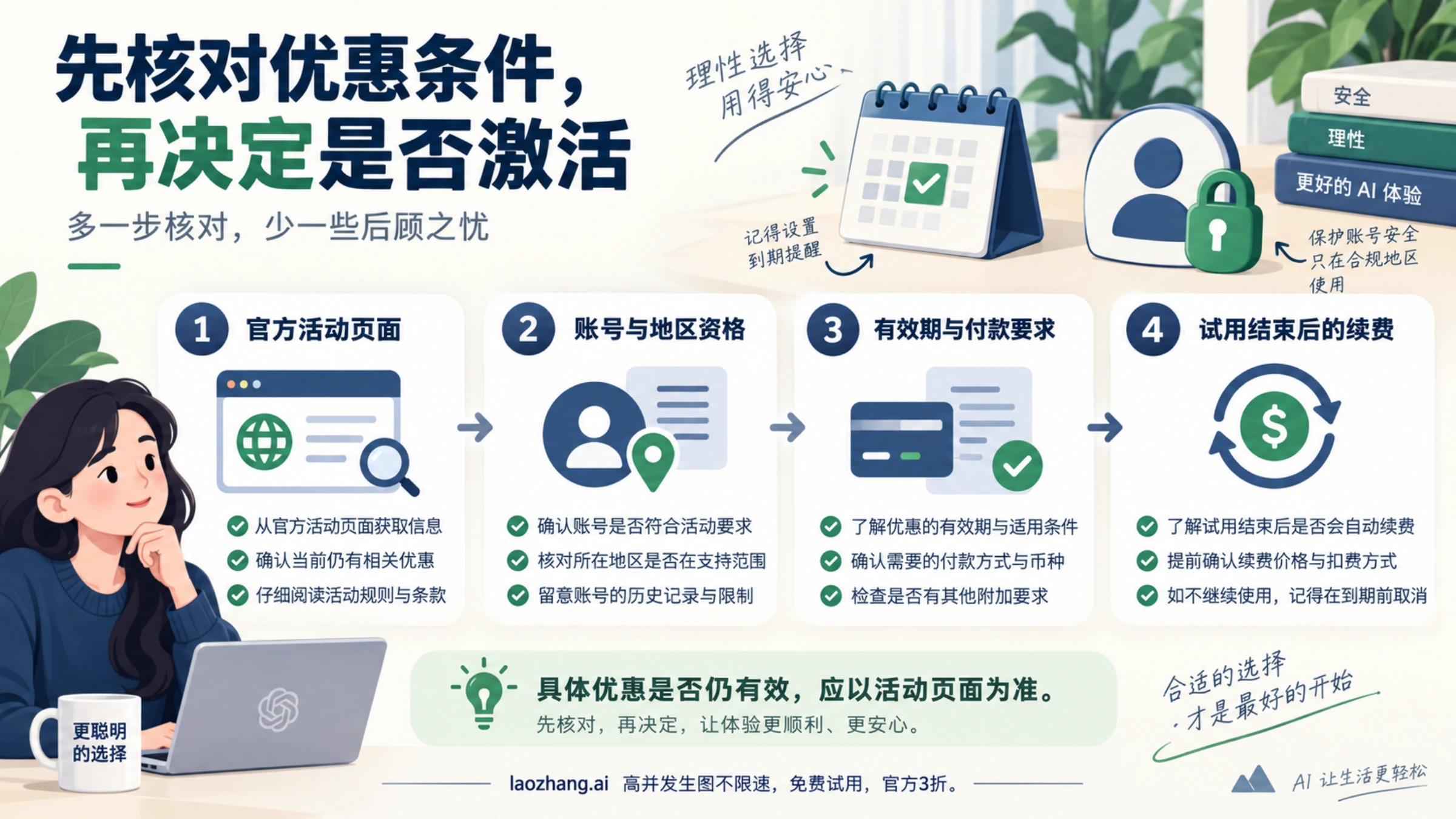 核对官方试用优惠的条件与到期续费说明