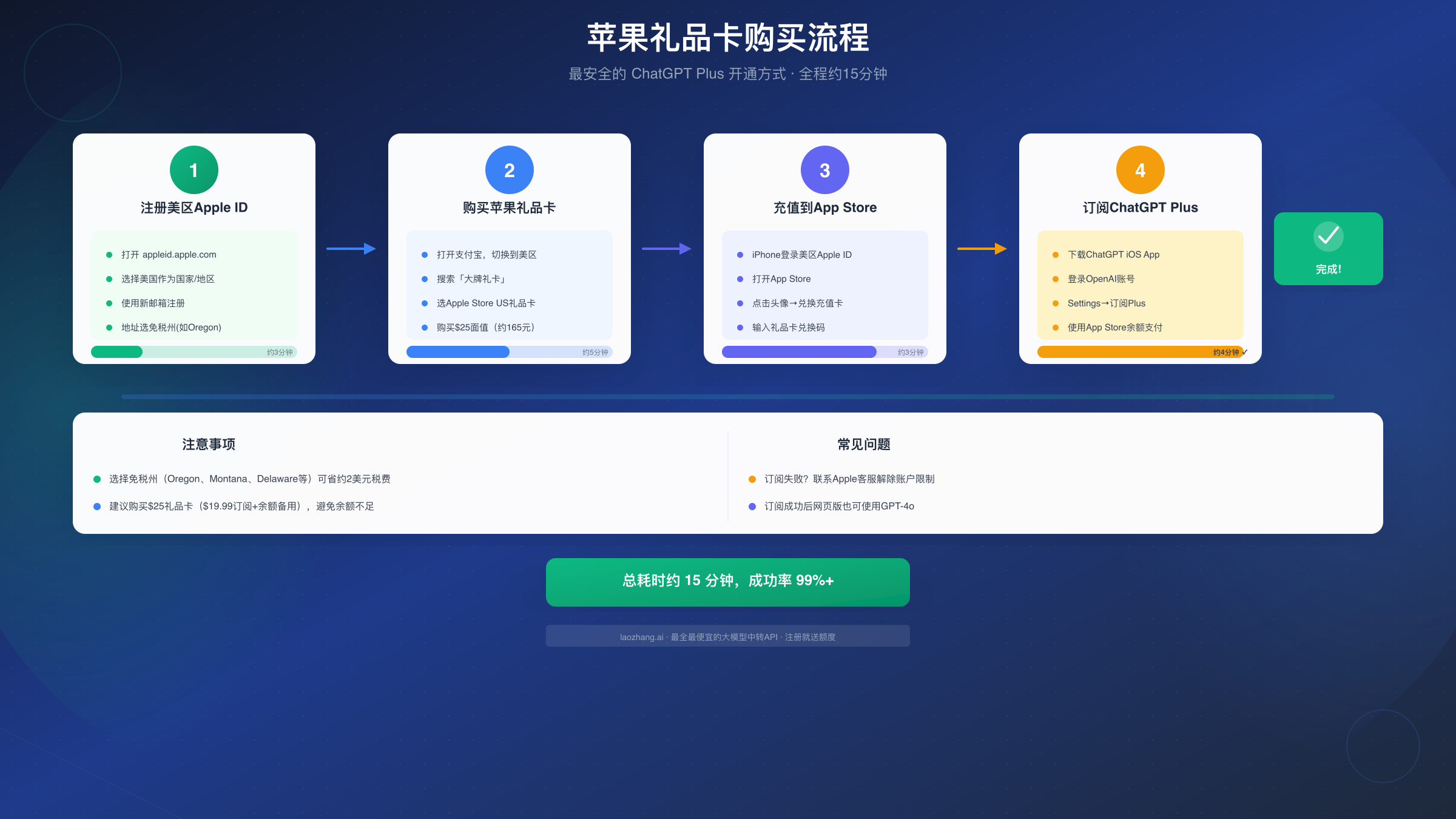 苹果礼品卡购买ChatGPT Plus流程