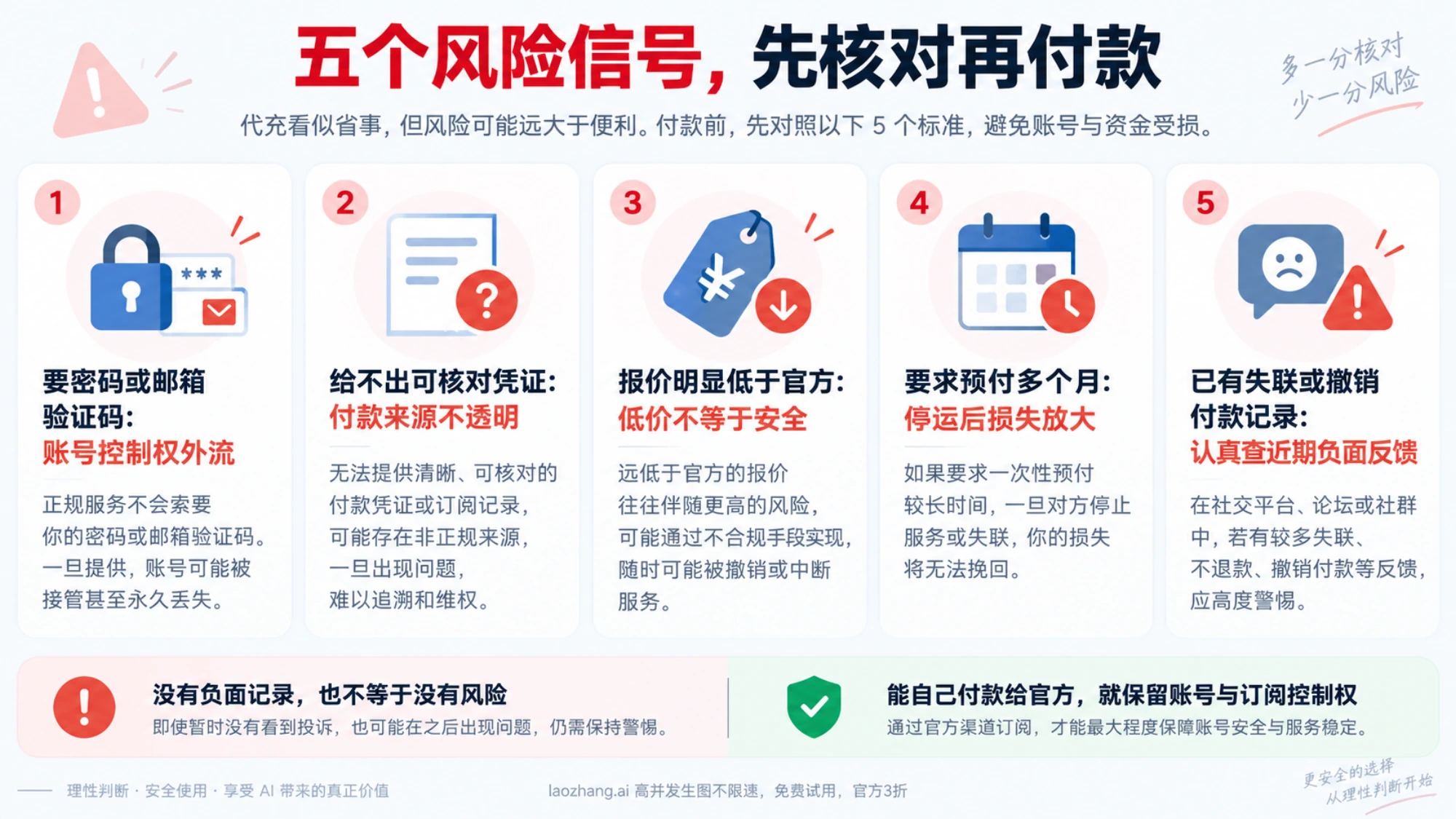 代充付款前需要核对的五个账号、凭证和预付风险信号