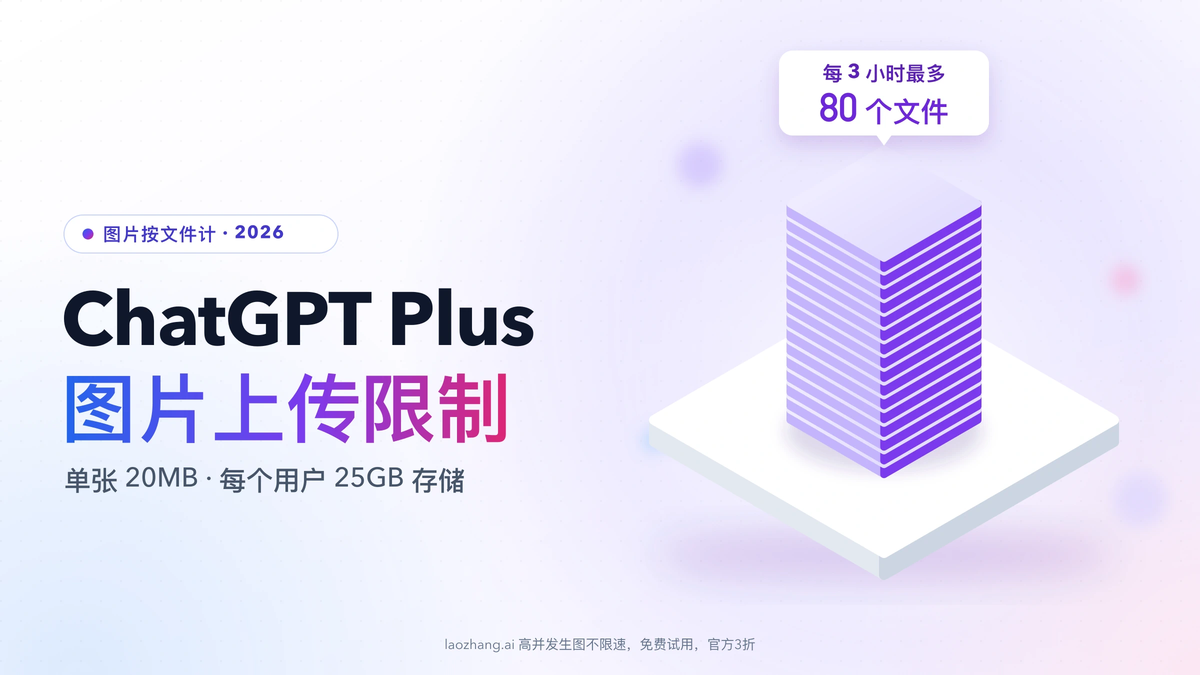 ChatGPT Plus 图片上传限制封面：底座上叠着 16 层薄片，标签写着每 3 小时最多 80 个文件，左侧注明单张 20MB、每个用户 25GB 存储