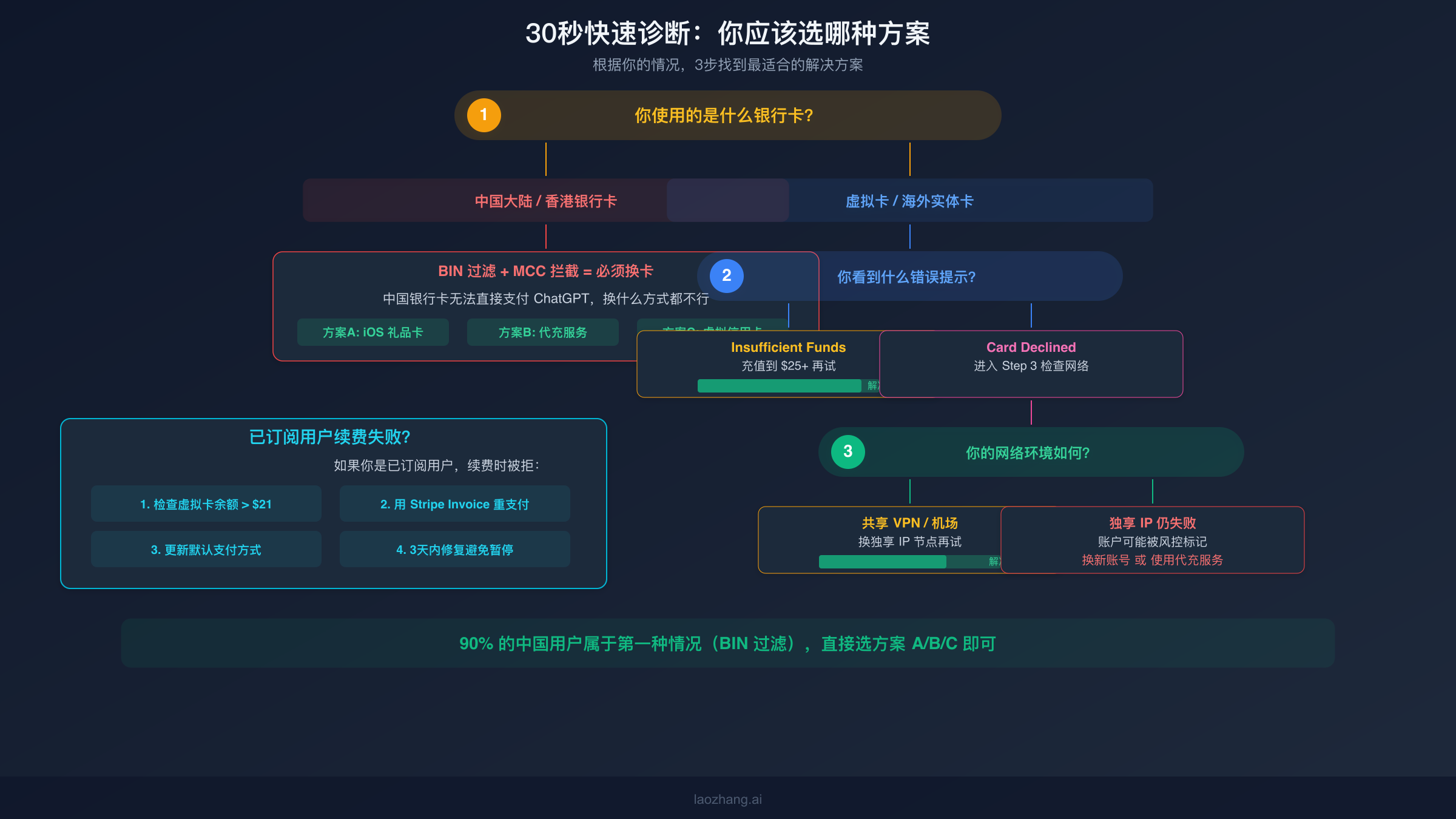 30秒快速诊断流程图帮你找到最适合的解决方案