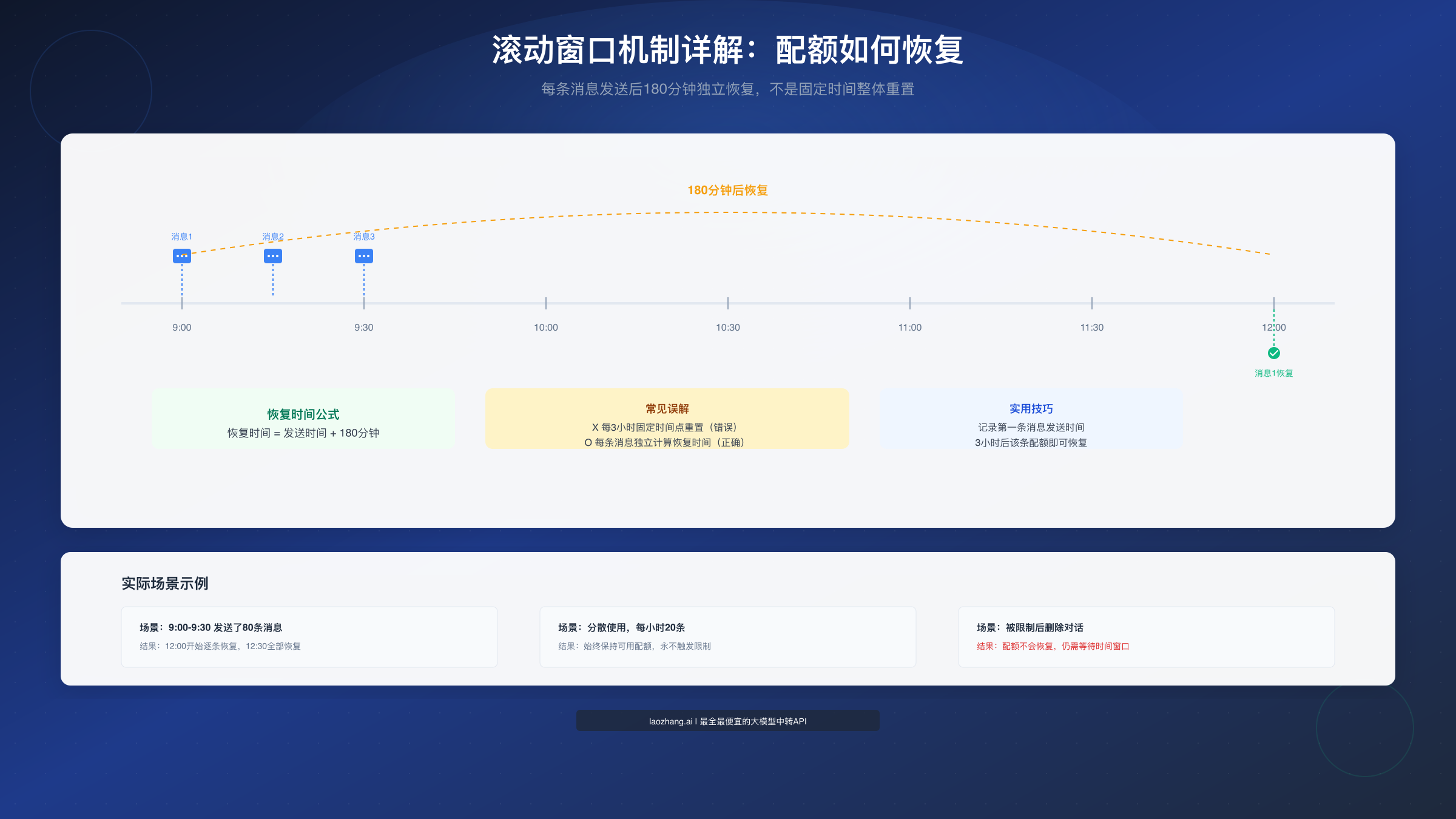 滚动窗口机制时间线