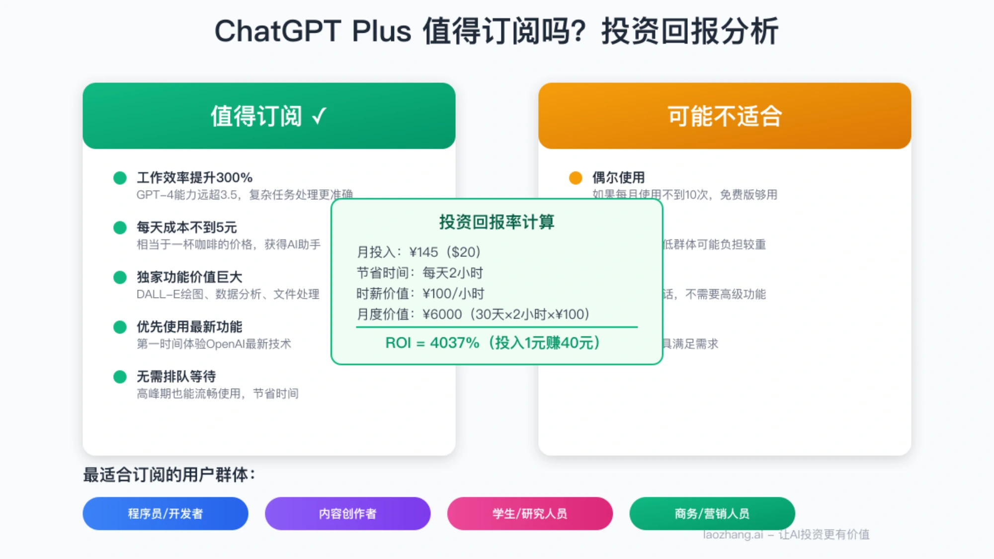 ChatGPT Plus订阅价值分析