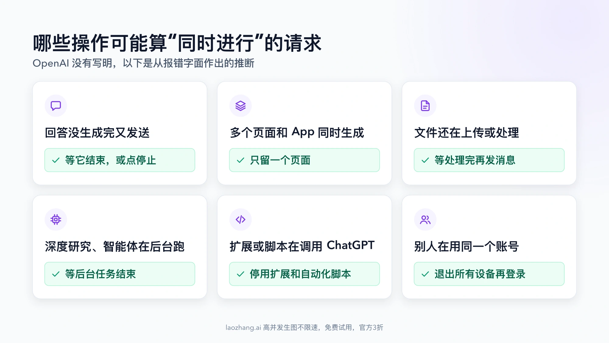 六种可能被算作同时进行的操作及对应做法:回答没生成完又发送、多个页面和 App 同时生成、文件还在上传、后台任务在跑、扩展或脚本调用、别人在用同一账号