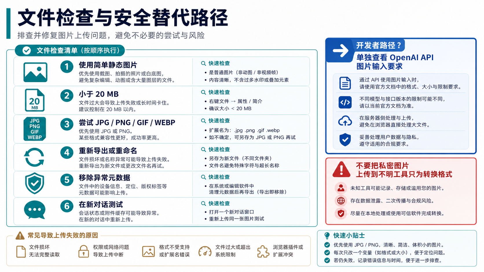 ChatGPT 图片上传的文件验证清单，以及安全的开发路线边界。
