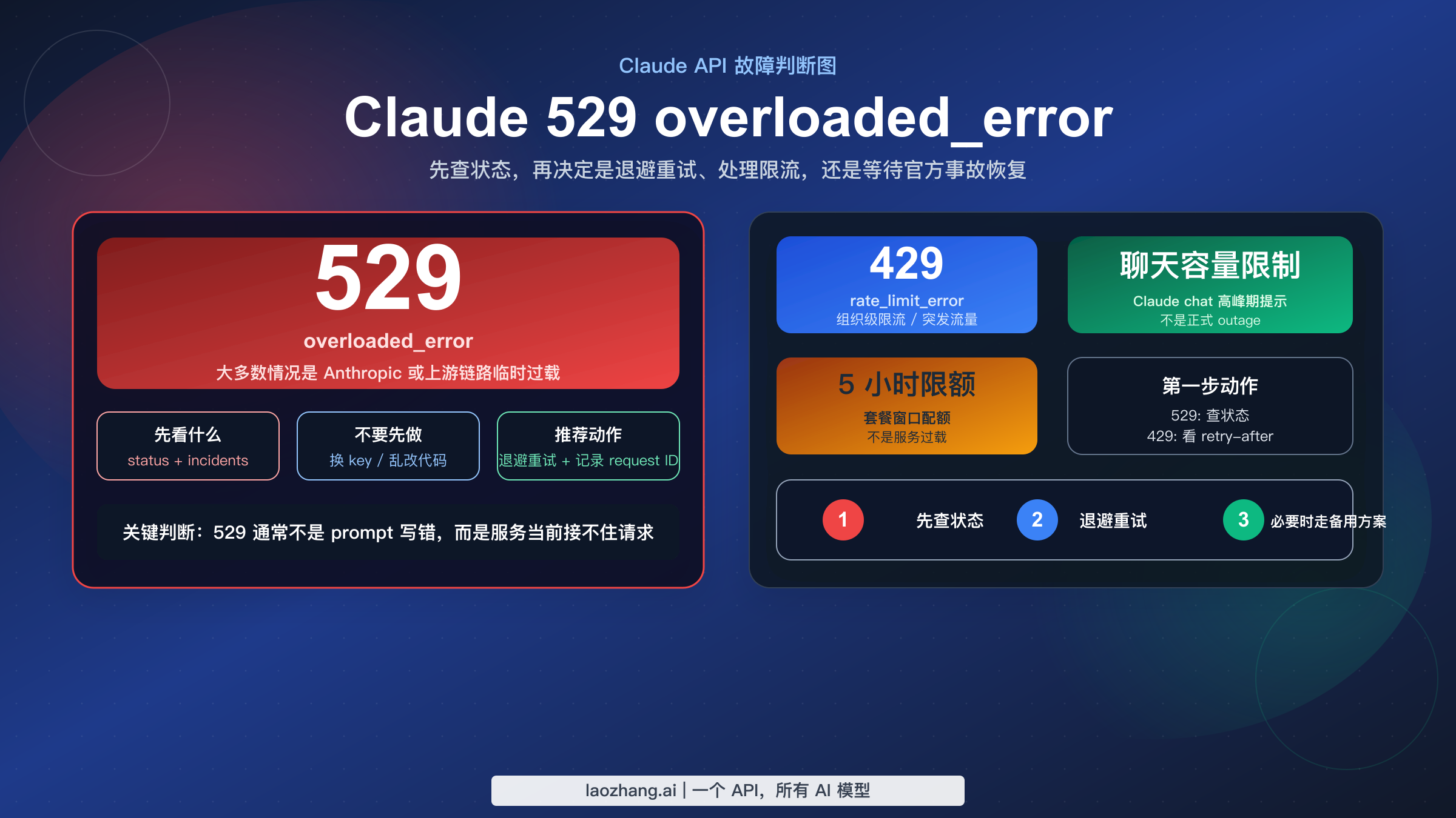 Claude 529 overloaded_error 是什么？怎么处理（2026）