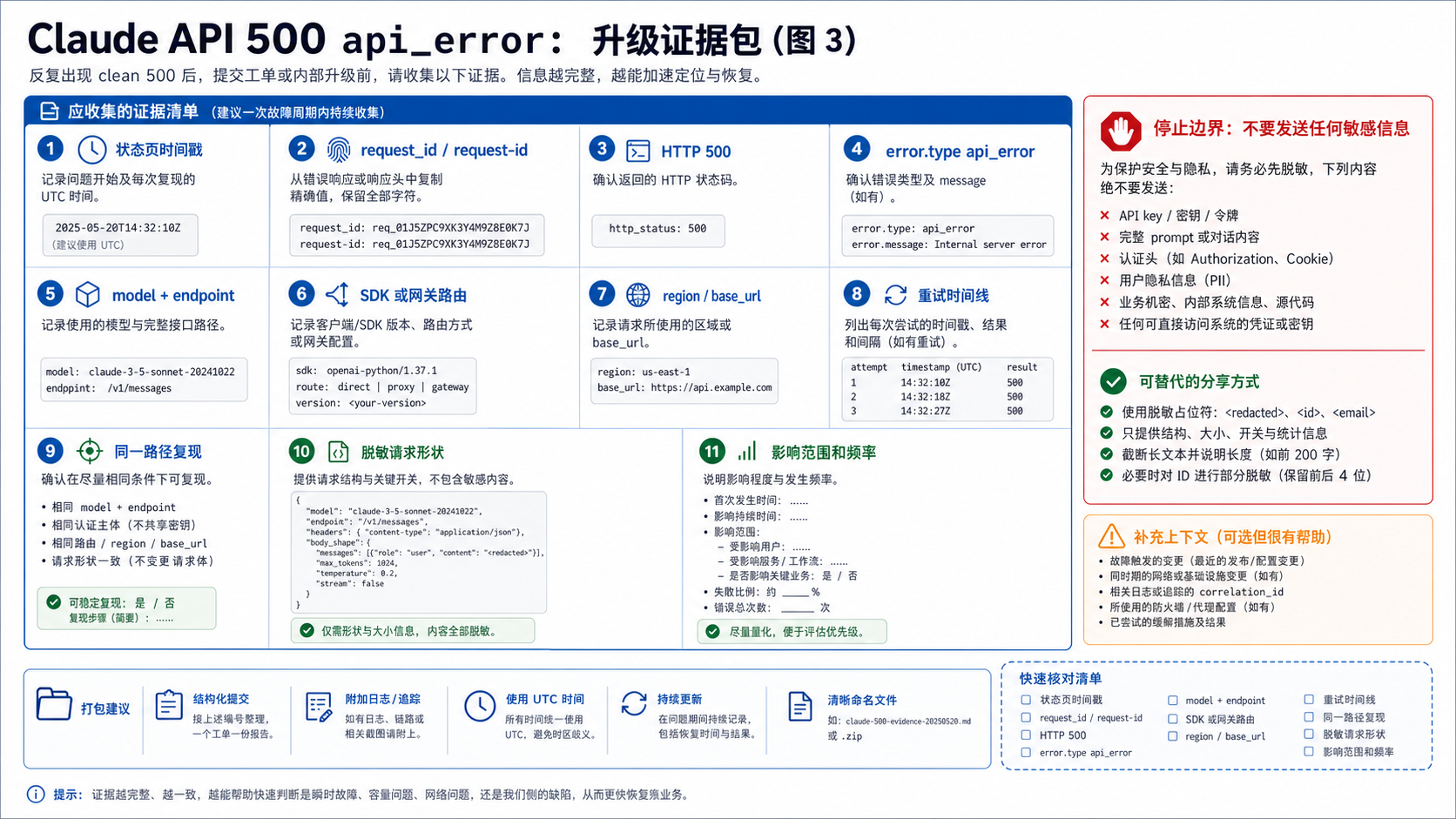 Claude API 500 api_error 升级证据包，包含状态时间、request_id、HTTP 500、模型端点、路由、重试时间线和脱敏边界。