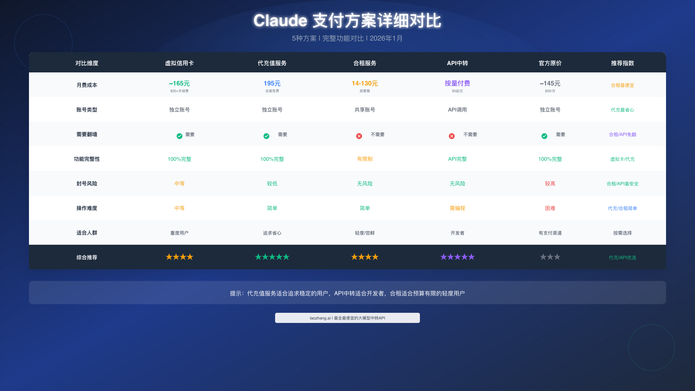 Claude 中国支付方案对比