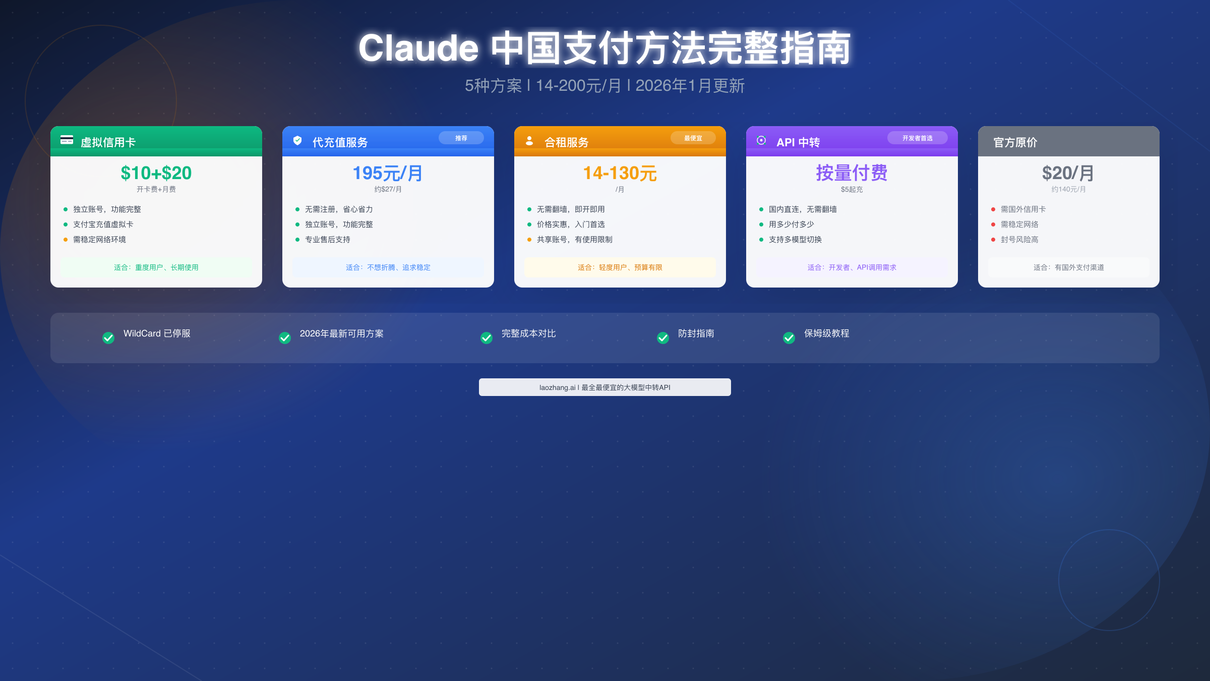 Claude 中国支付方法完整指南：5种订阅方案对比与2026最新教程