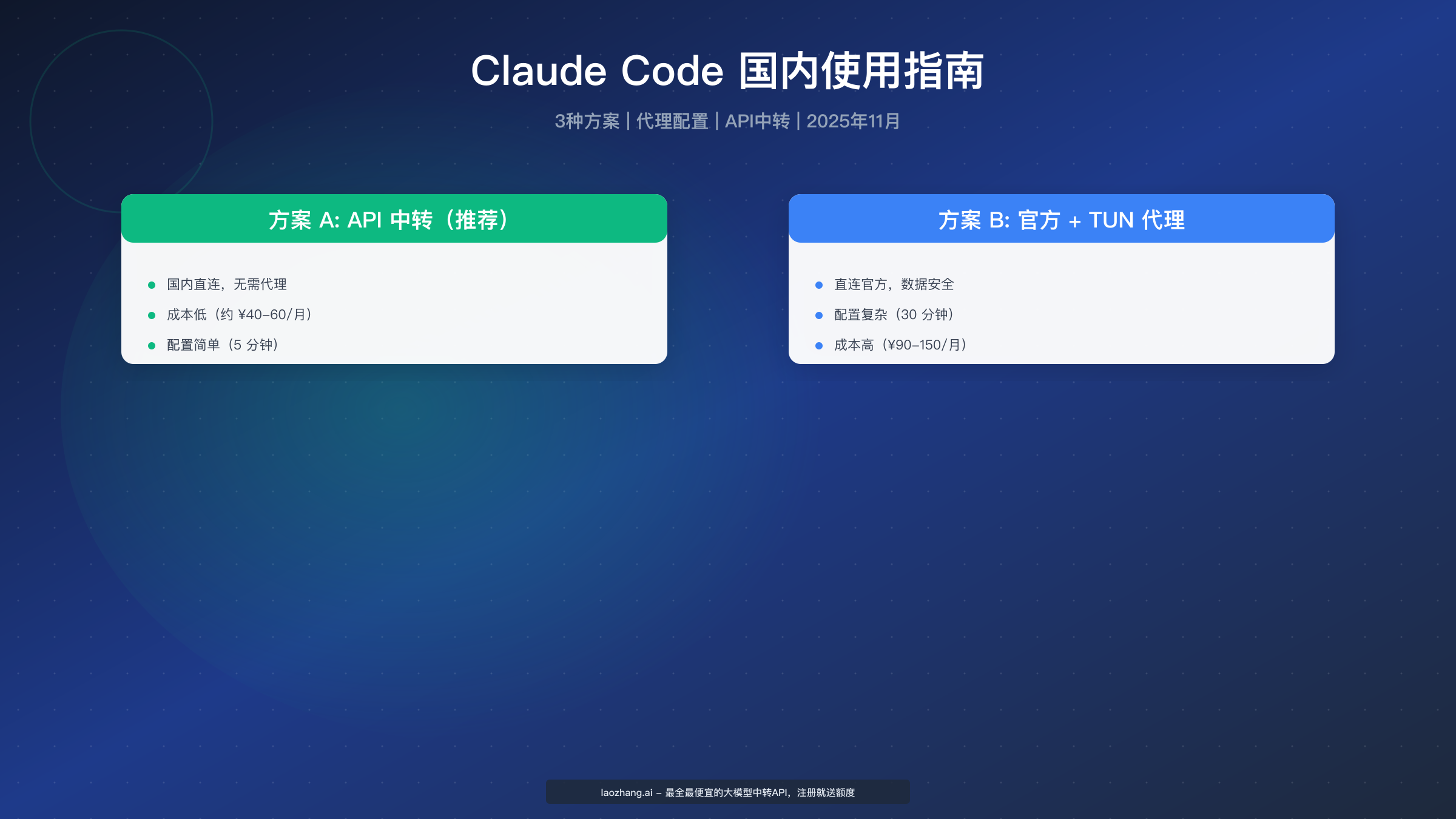 Claude Code 国内完整使用指南（2025年11月最新）