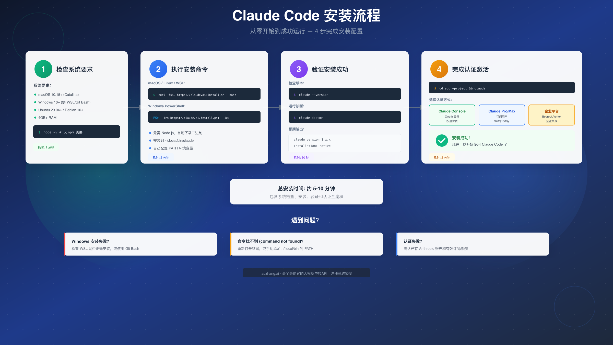 Claude Code 安装流程