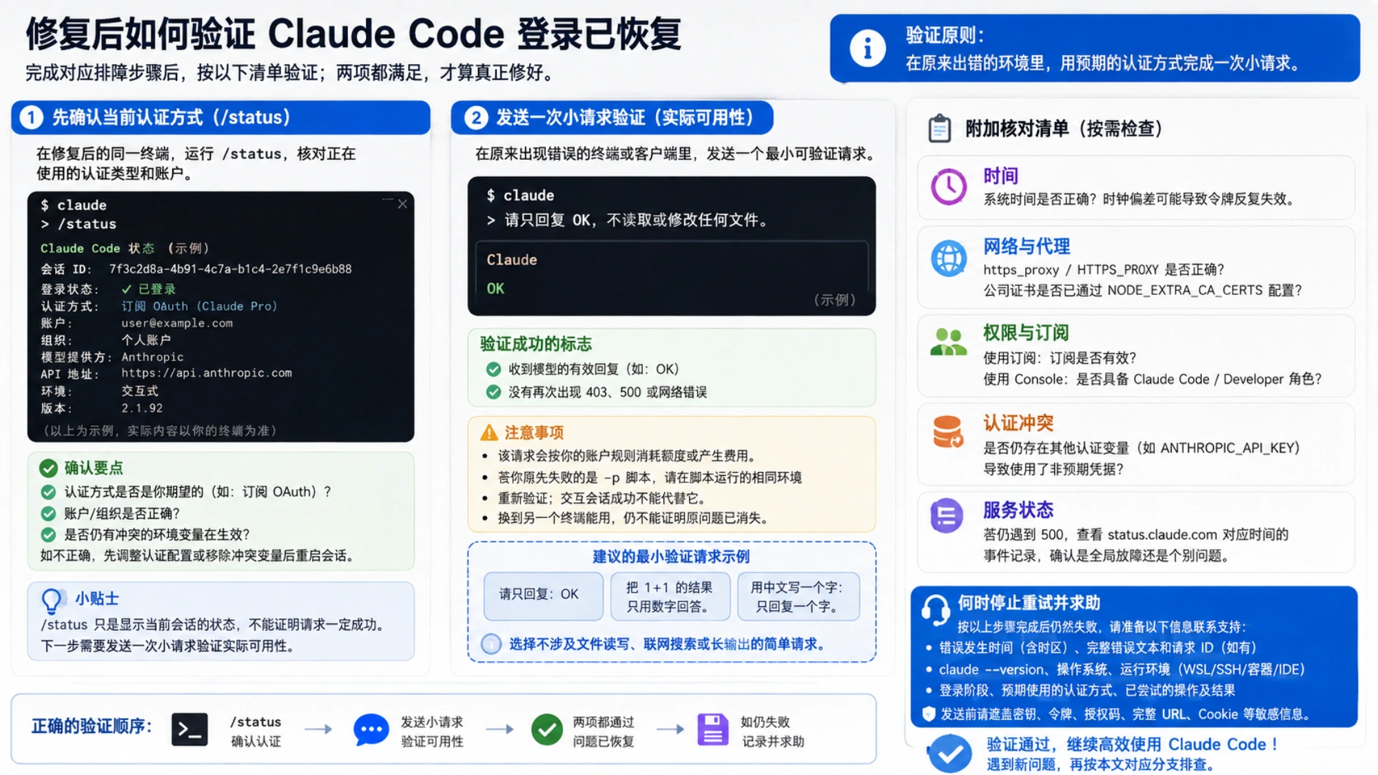 修复后的验证清单:用 status 核对认证方式,在原出错环境完成小请求,失败时记录错误并求助