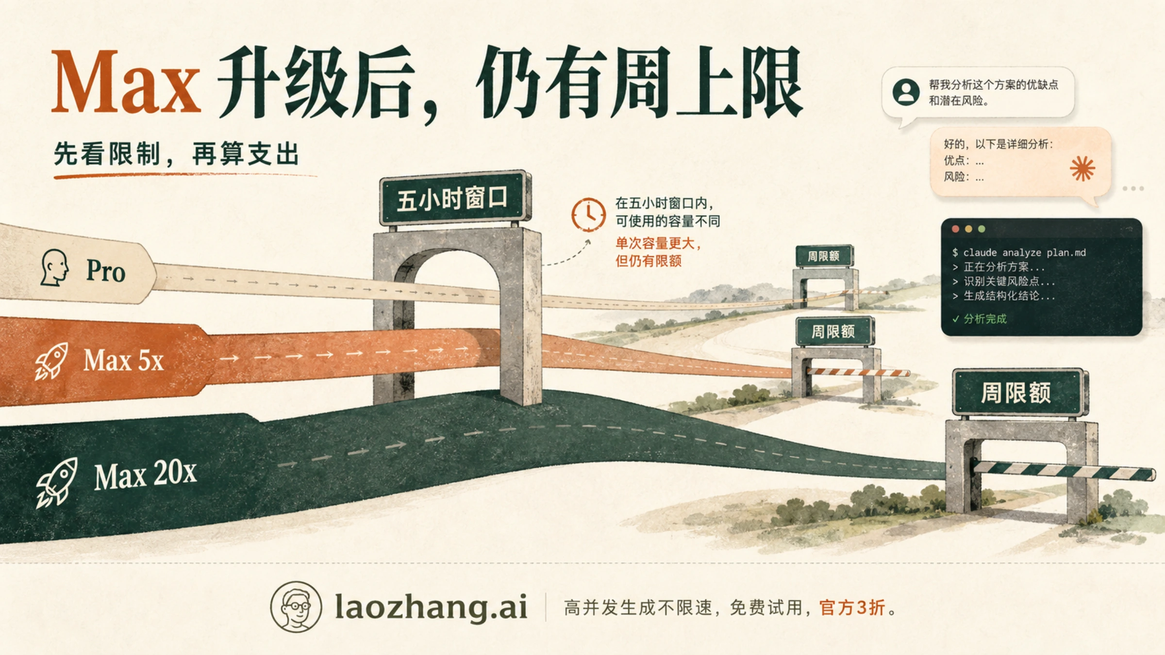 Pro 与 Max 的工作通道经过五小时计量窗口和周限额闸门