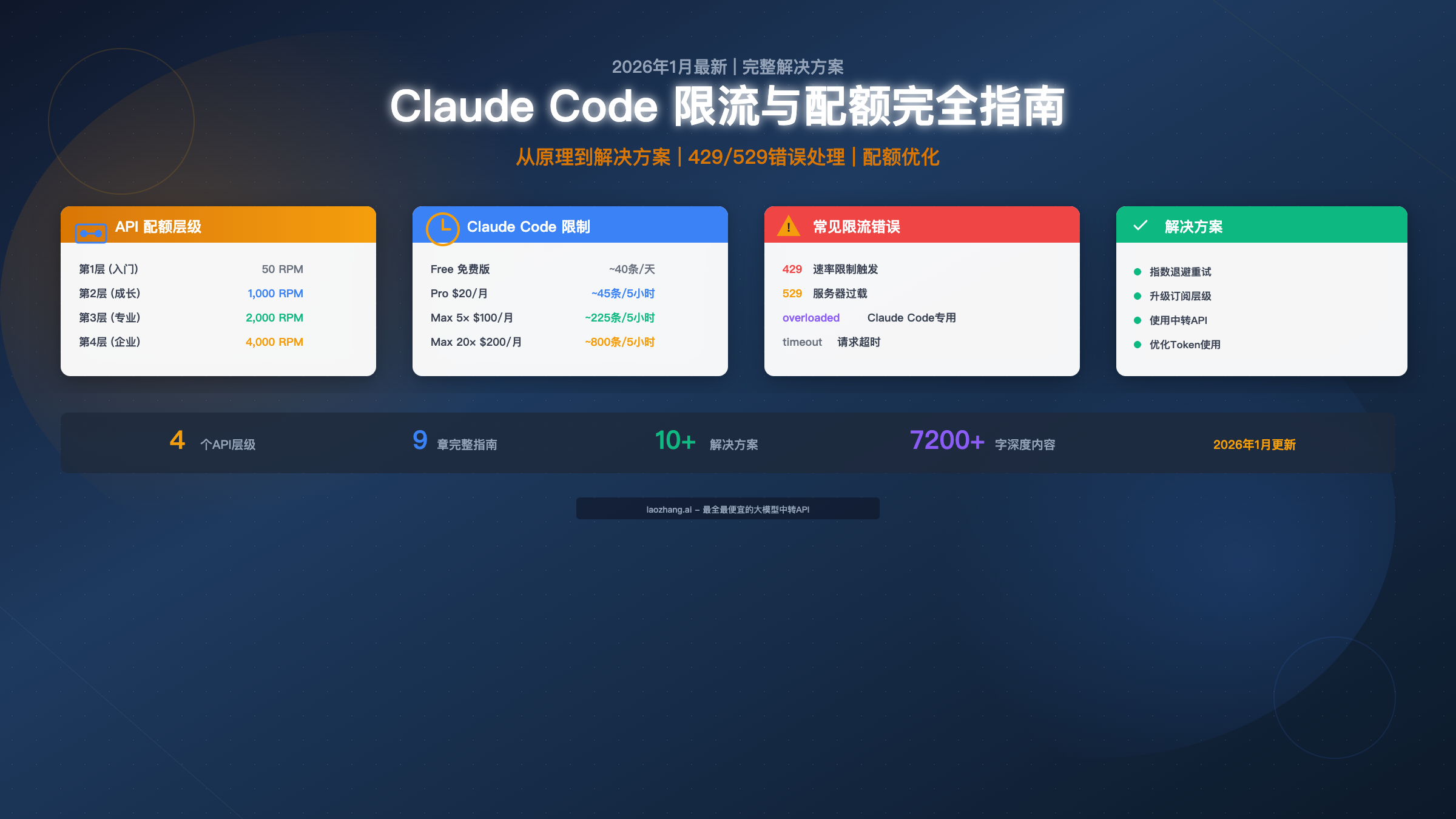 Claude Code 限流与配额完全指南：从原理到解决方案（2026最新）