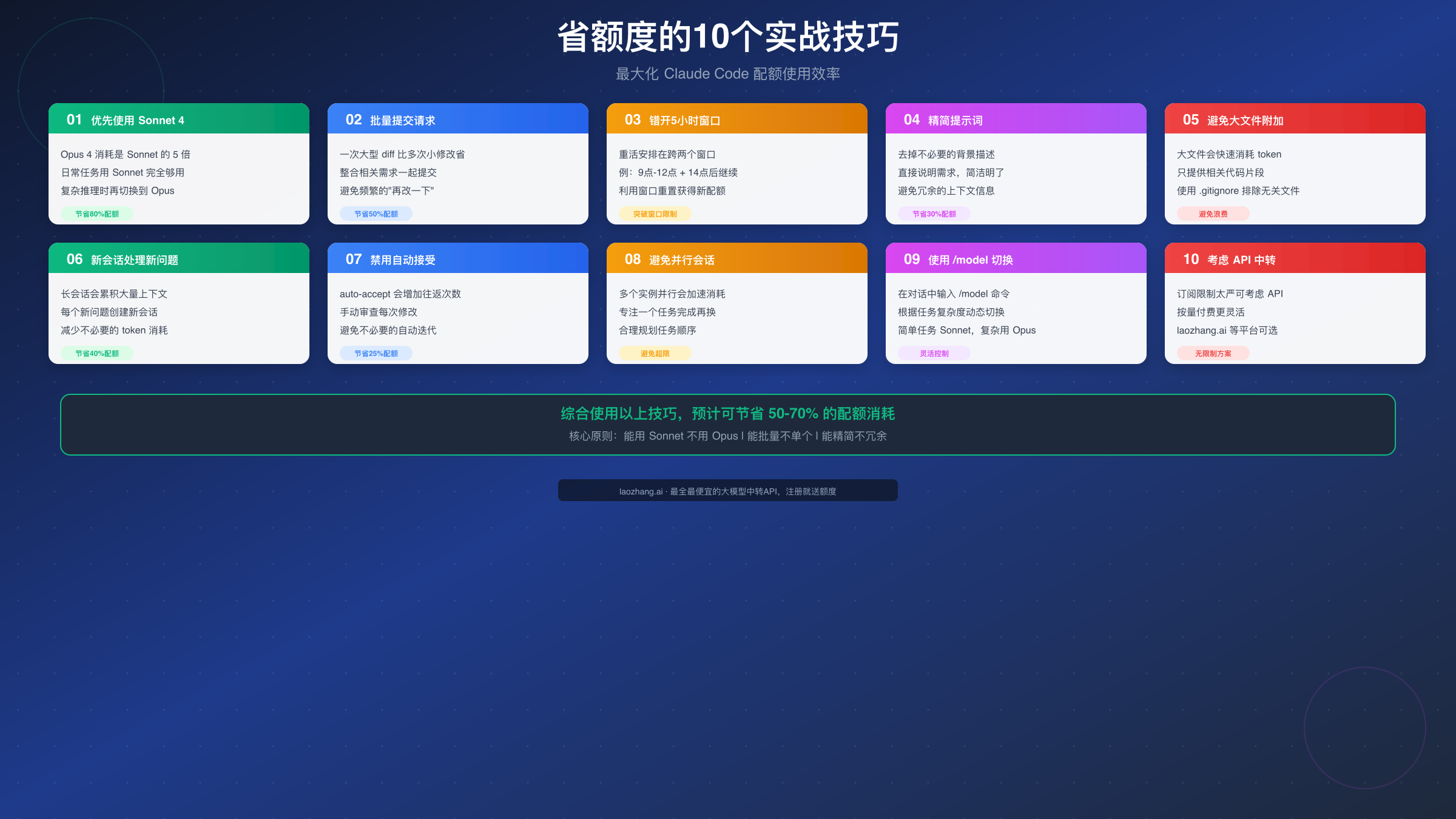 省额度的10个实战技巧