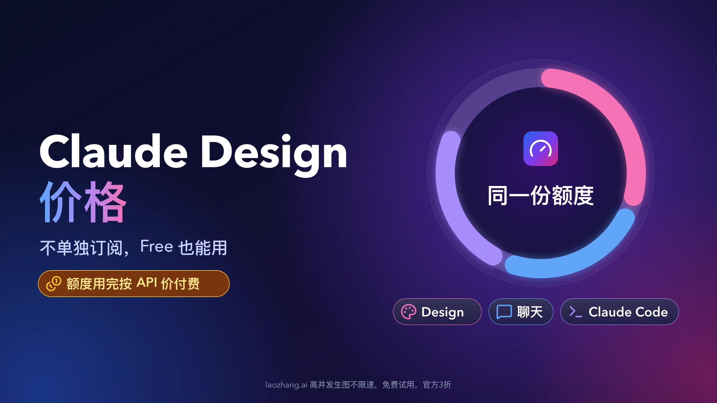 Claude Design 价格封面:一个环形额度表被 Design、聊天和 Claude Code 三段共同占用,旁边写着不单独订阅、Free 也能用、额度用完按 API 价付费