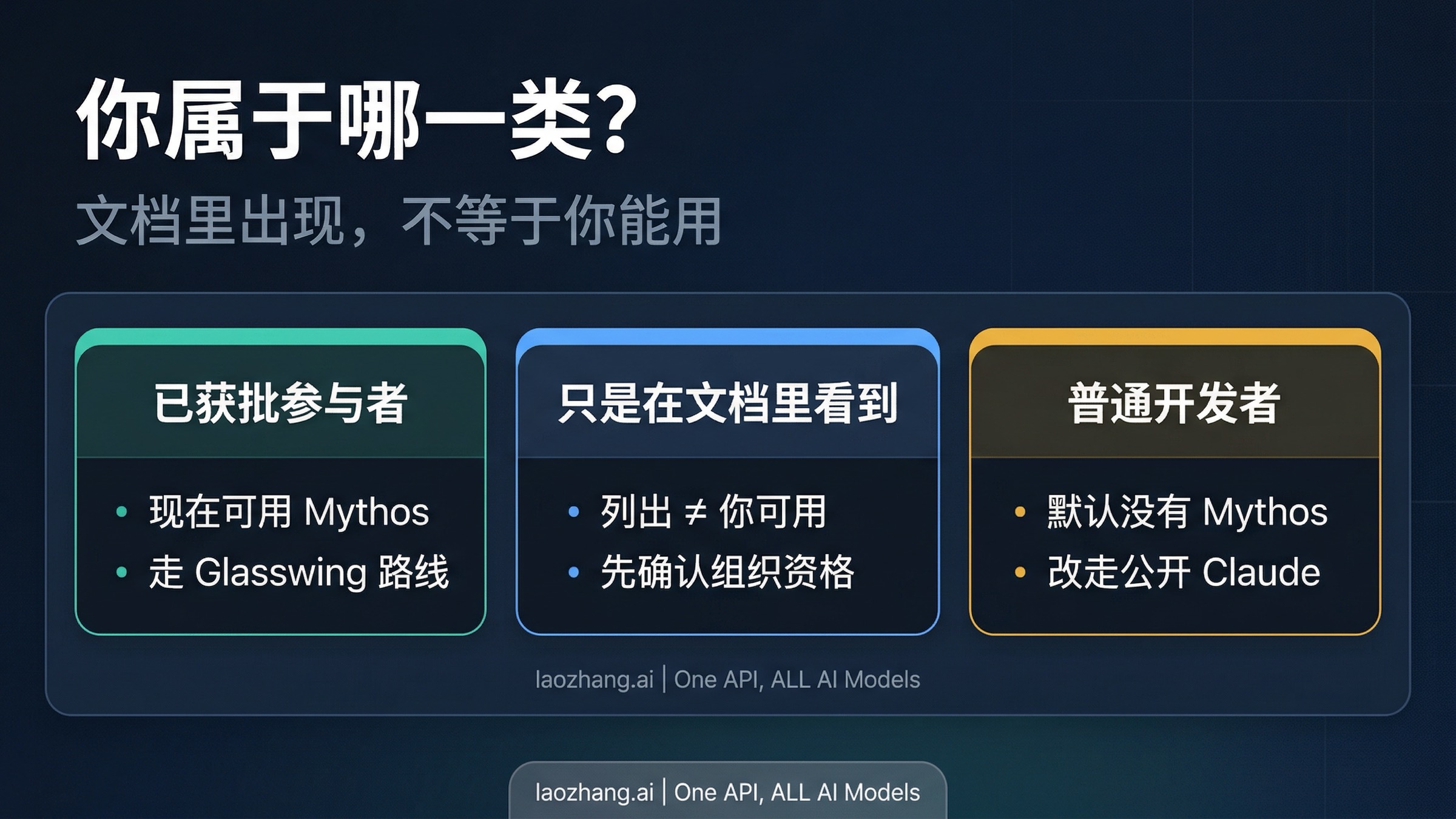 Claude Mythos Preview 访问分支图,帮助读者区分参与者路径与普通开发者路径
