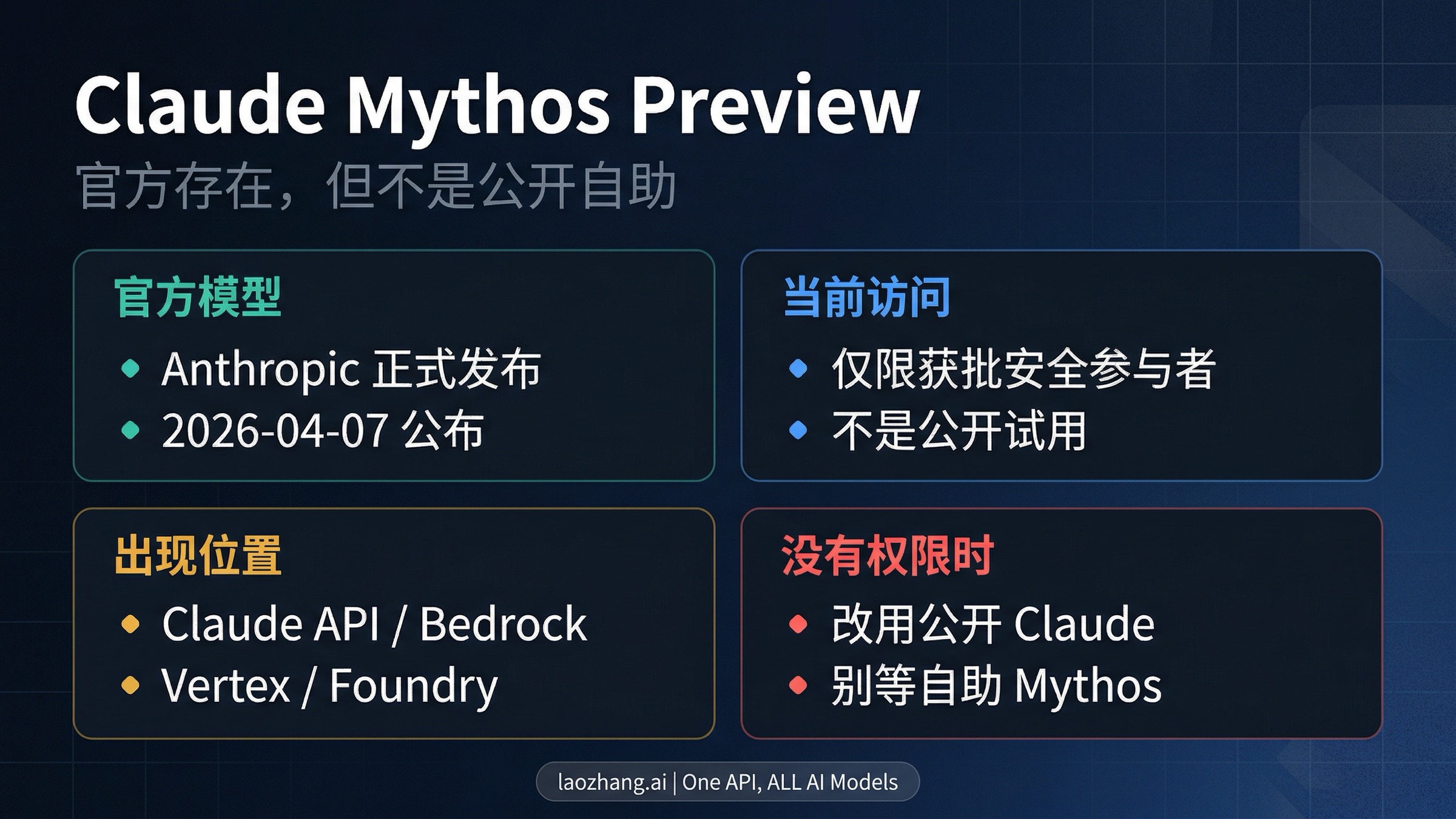 Claude Mythos Preview 访问判断图,区分受邀参与者与普通开发者