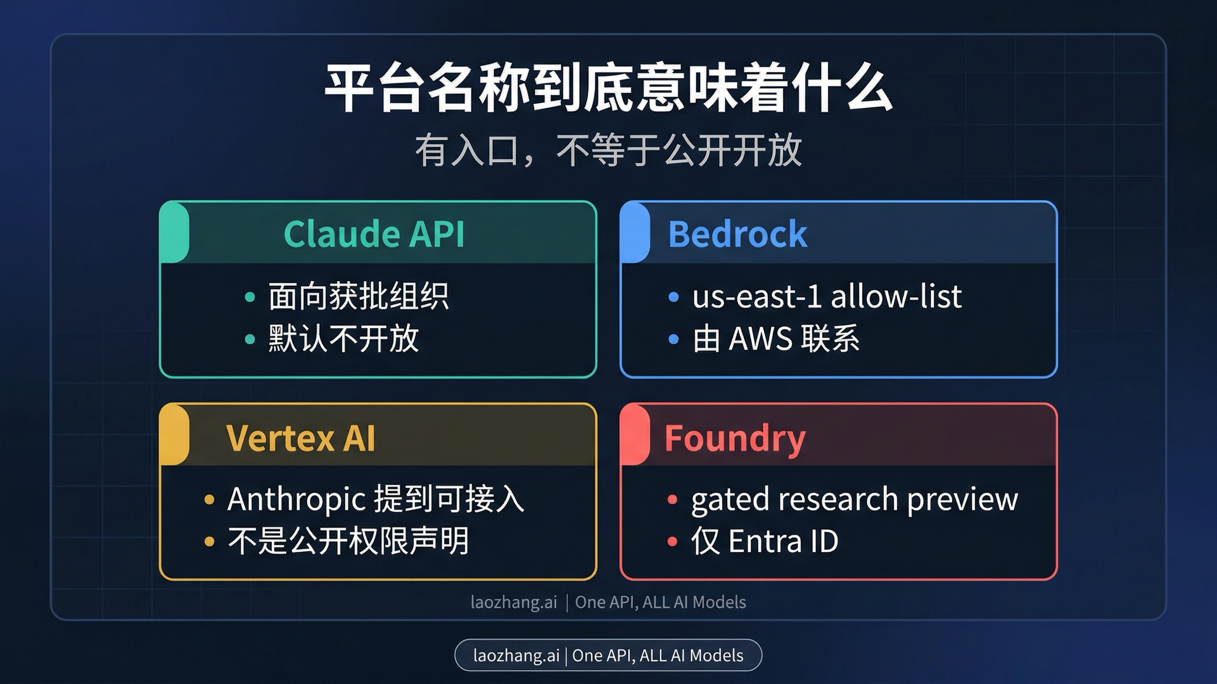 平台现实说明图:平台里能看到模型,不等于普通账号能直接获得访问权