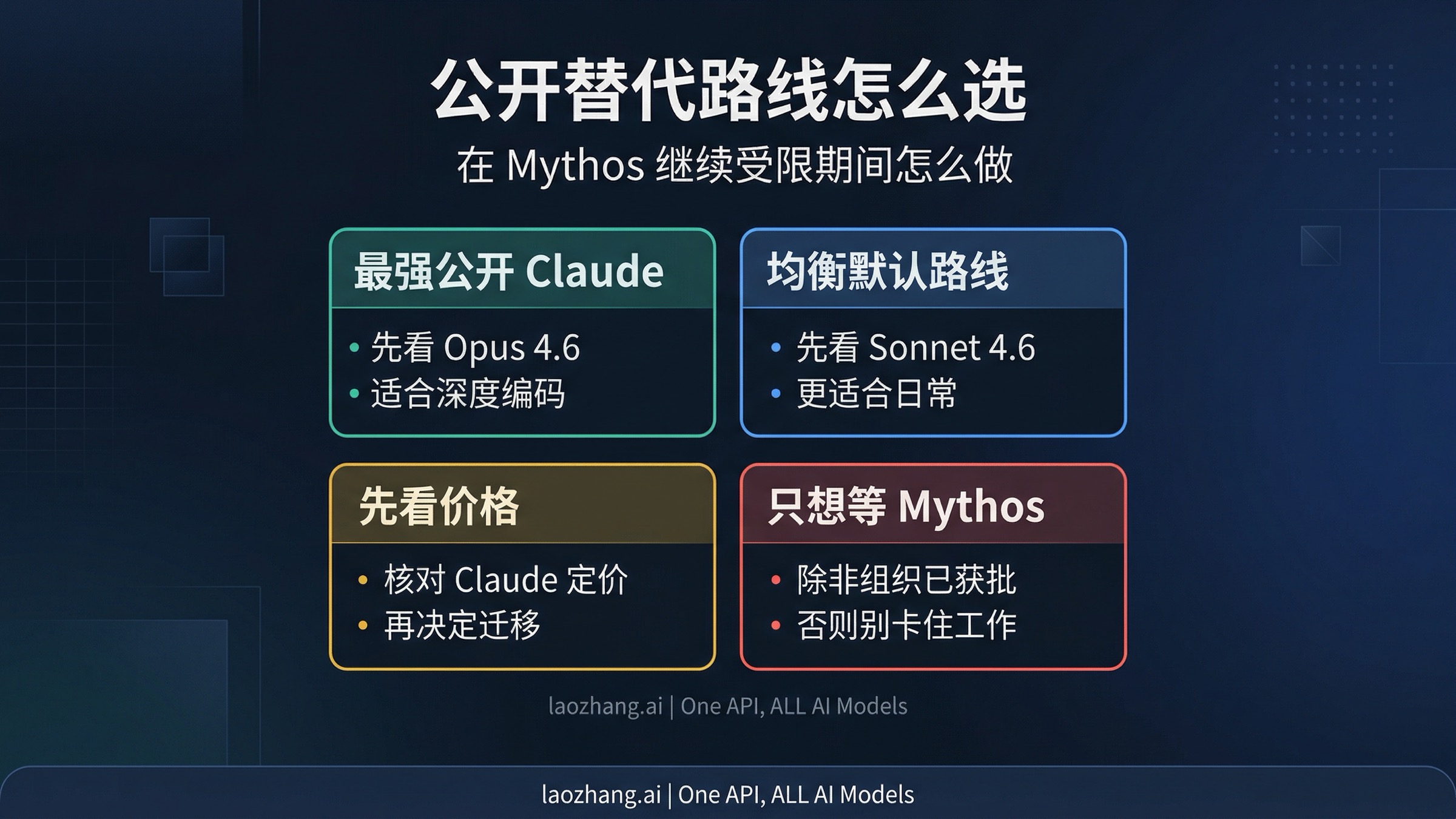 公开替代路线决策图,帮助普通开发者在当前公开 Claude 路线中做选择