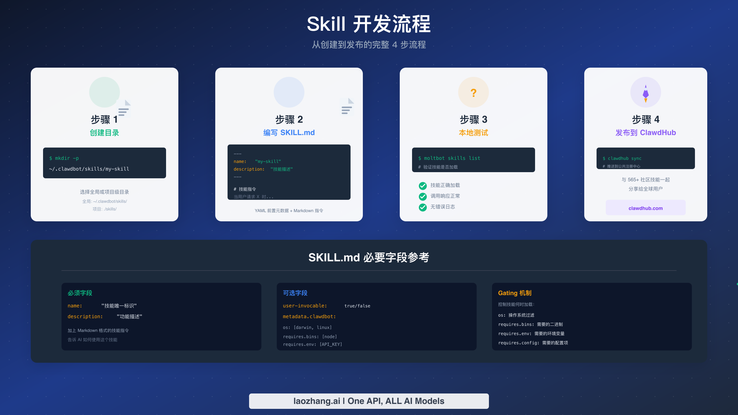 Skill 开发流程