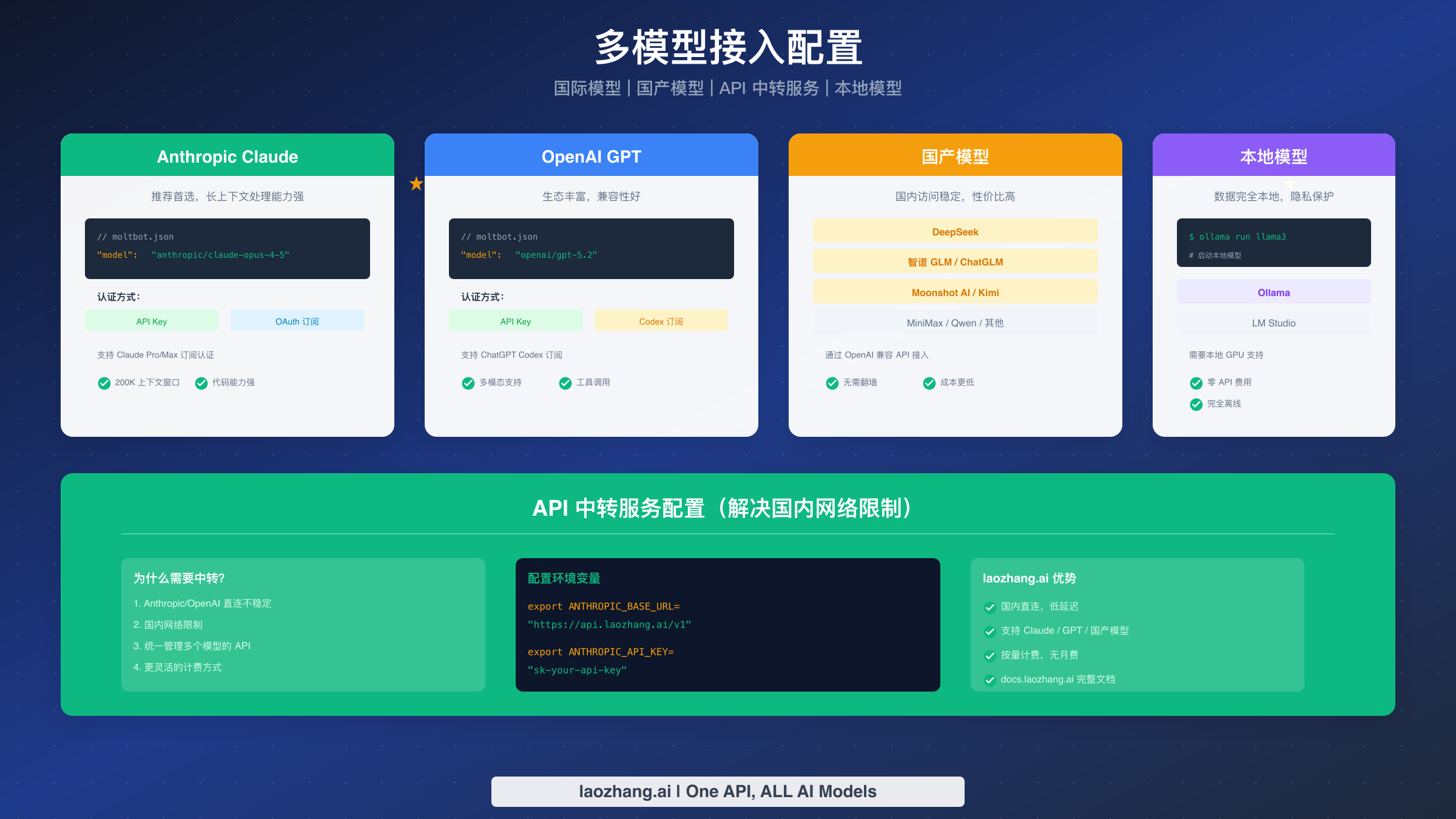 多模型接入配置