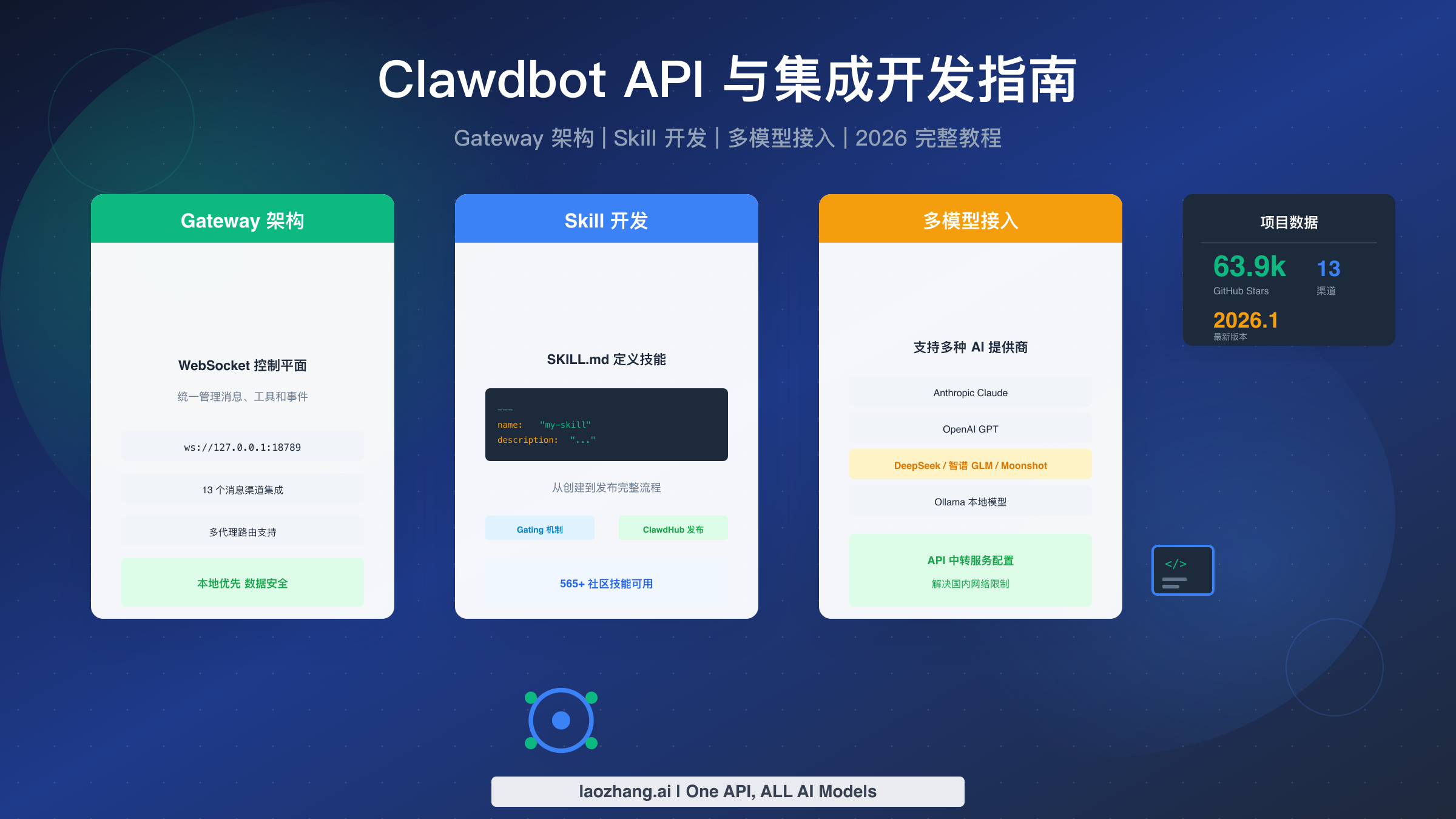 Clawdbot API 与集成开发指南：从 Gateway 架构到 Skill 开发完整教程【2026】