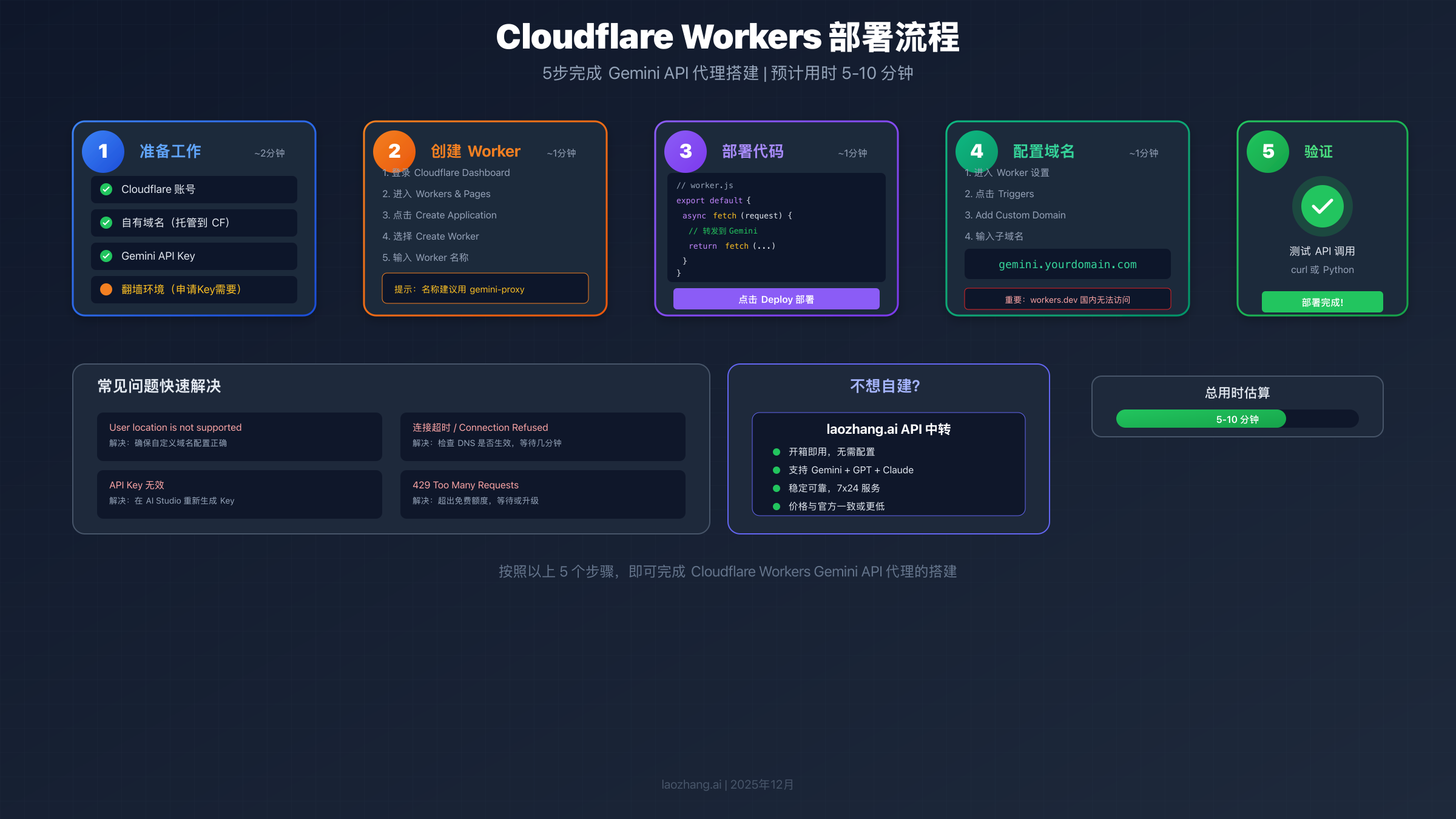 Cloudflare Workers 部署流程