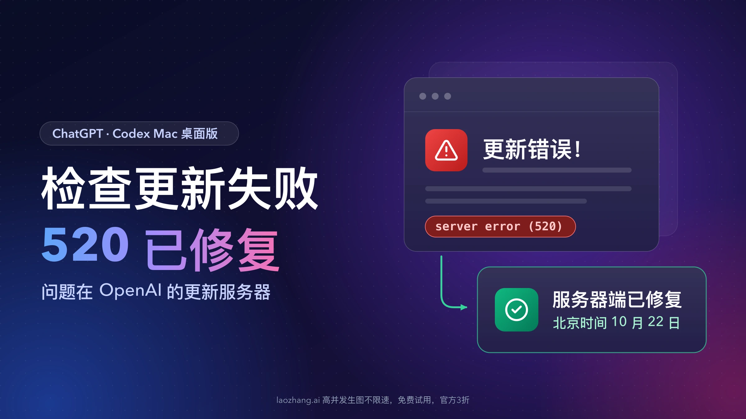 深色封面:标题“检查更新失败,520 已修复”,眉题“ChatGPT · Codex Mac 桌面版”;右侧一个写着“更新错误!”和 server error (520) 的弹窗,箭头指向绿色卡片“服务器端已修复,北京时间 10 月 22 日”