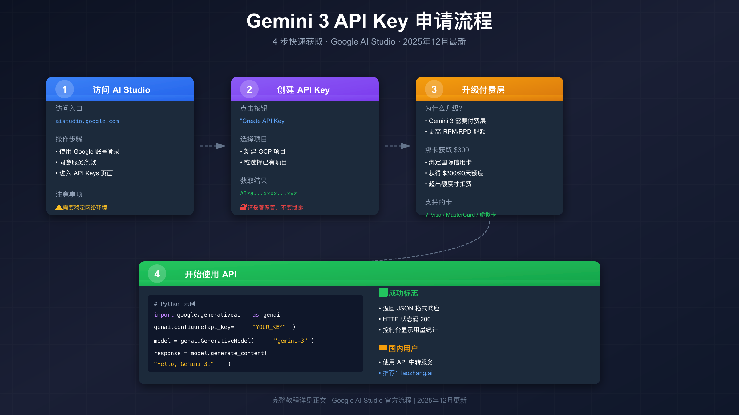 API Key 申请流程