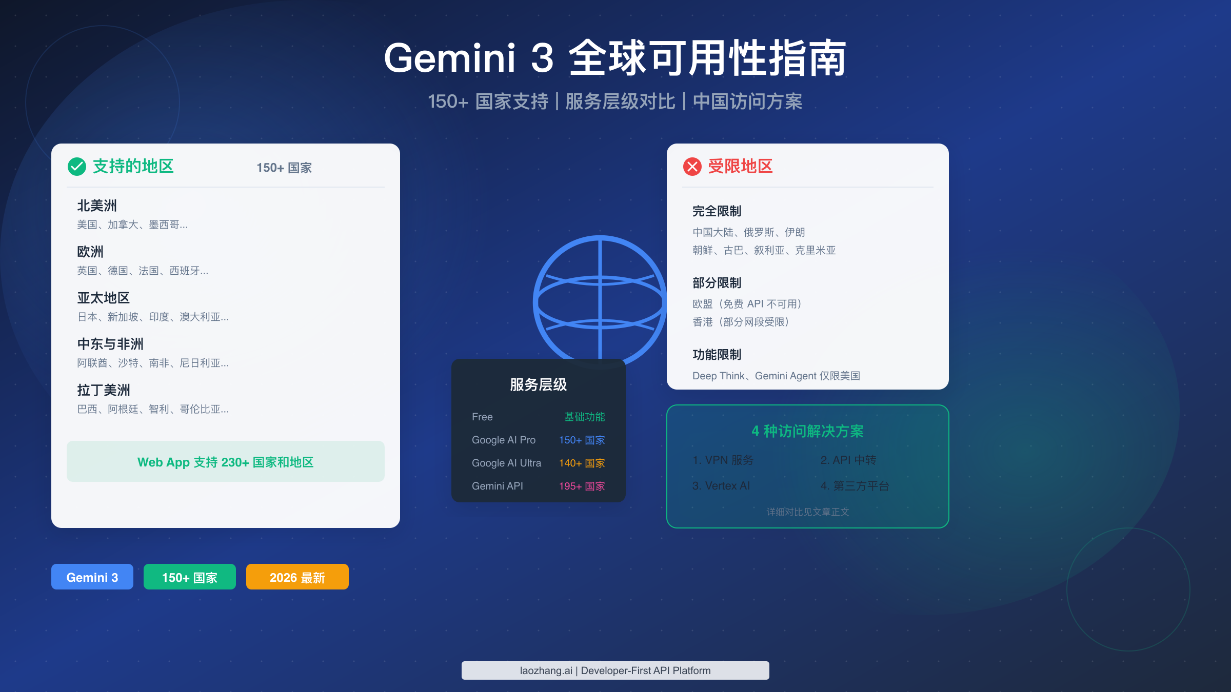 Gemini 3 全球可用性指南：150+ 国家支持列表与中国用户访问方案【2026 最新】