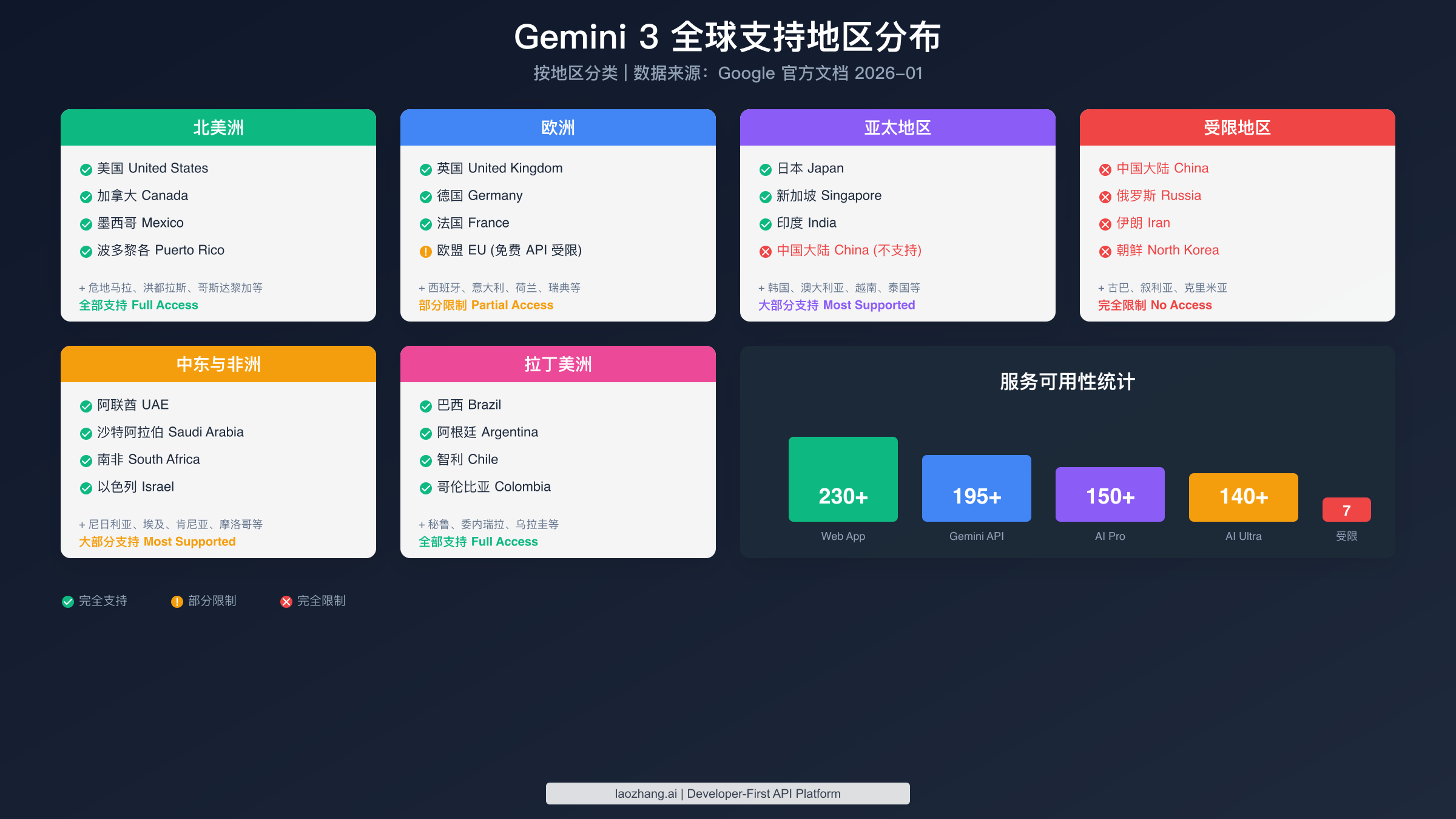 Gemini 3 全球支持地区分布