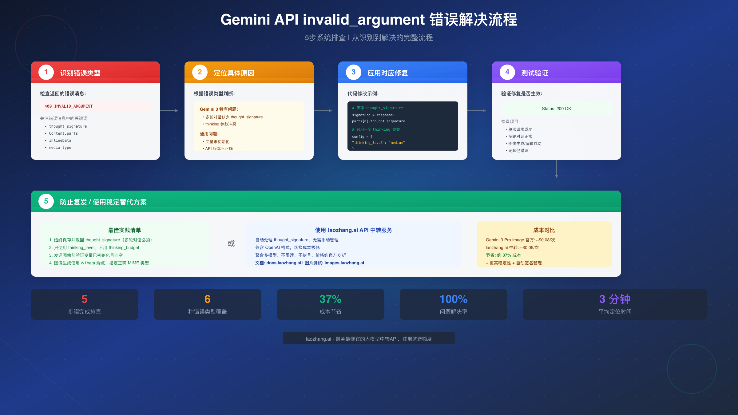 Gemini API 错误解决流程