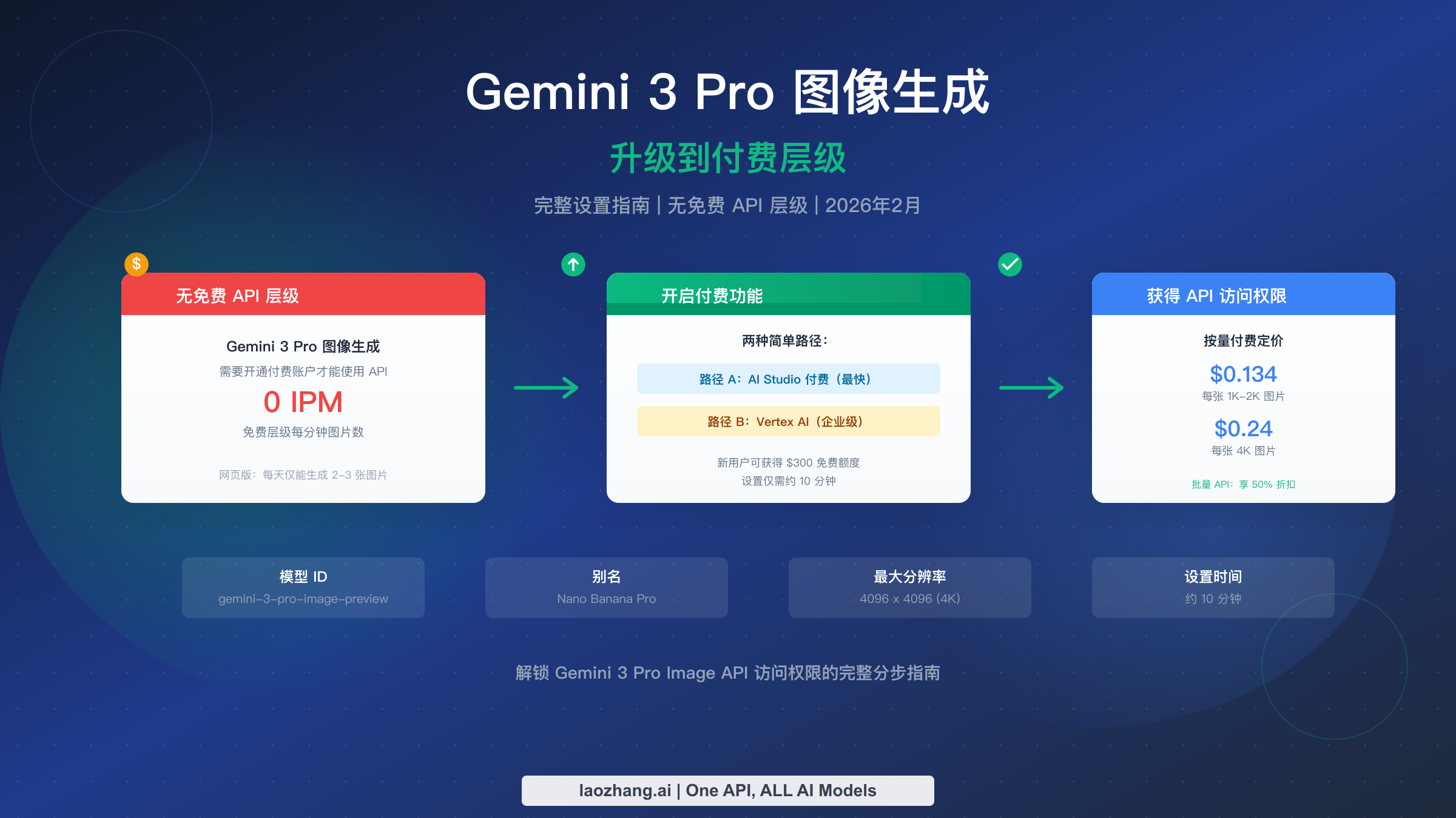 Gemini 3 Pro Image 如何升级付费版：完整指南（2026）