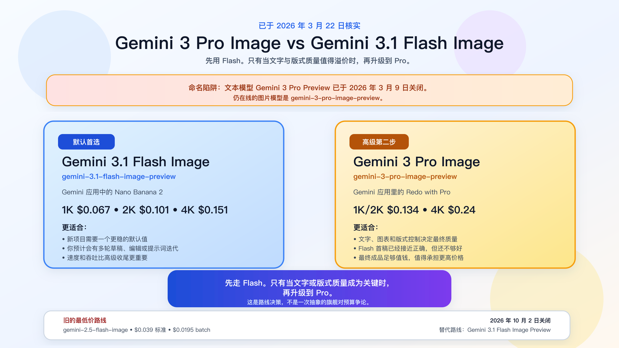 Gemini 3 Pro Image vs Gemini 3.1 Flash Image：怎么选？