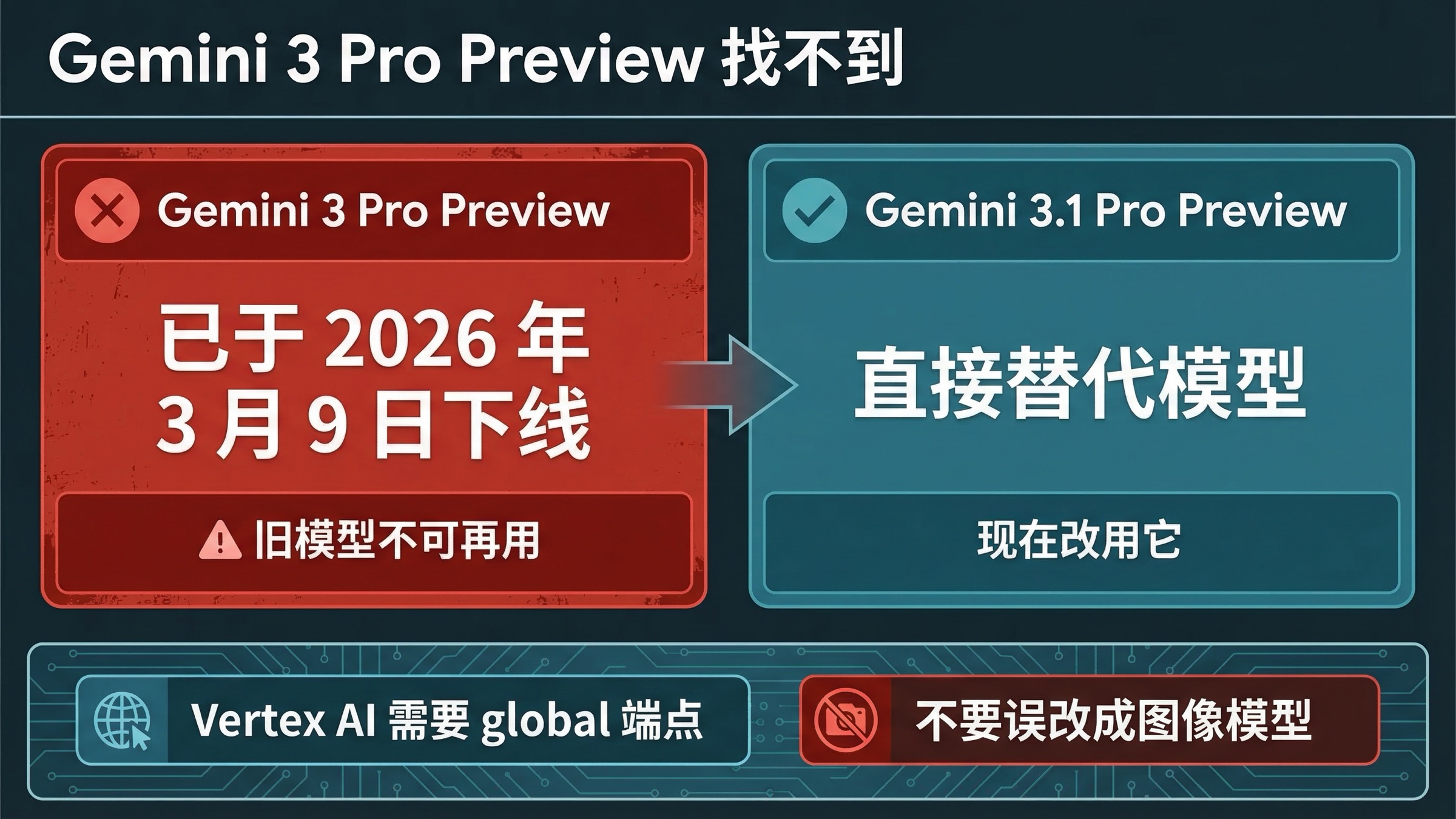 Gemini 3 Pro Preview 找不到：下线错误快速修复指南（2026）