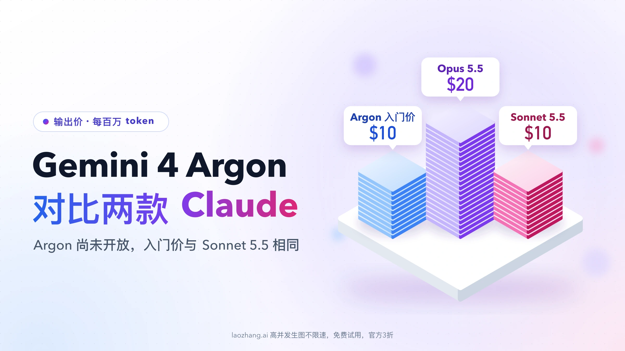 底座上三组叠片按每百万 token 输出价比较:Gemini 4 Argon 入门价 $10、Opus 5.5 $20、Sonnet 5.5 $10