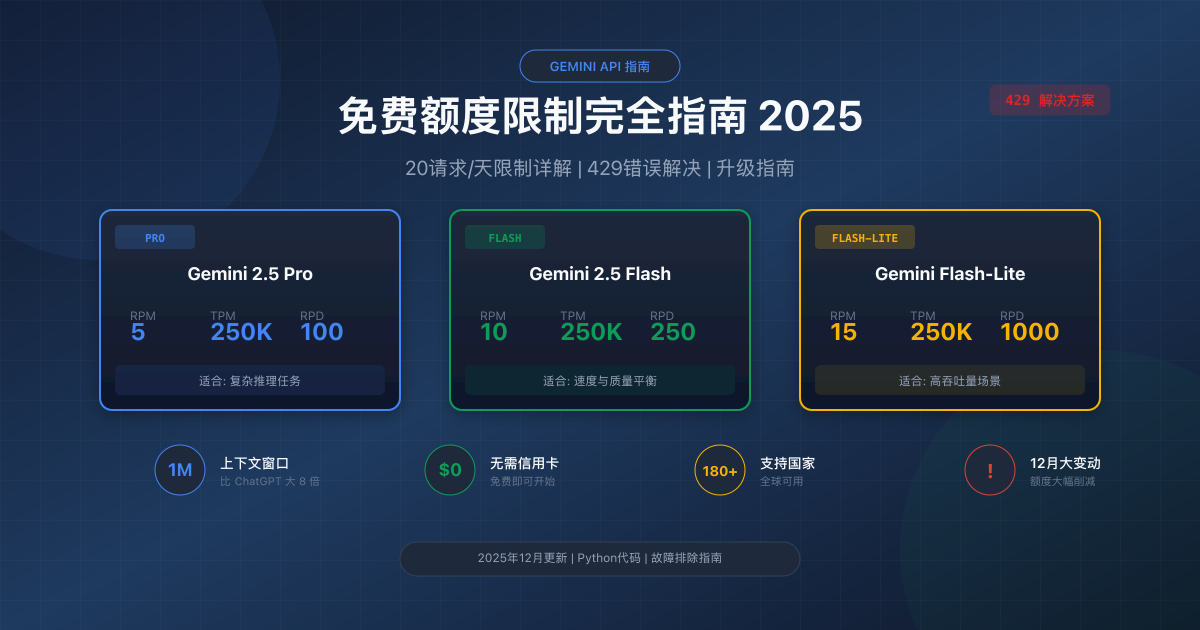 Gemini API 免费额度限制完全指南：20请求/天的真相与解决方案（2025年12月）