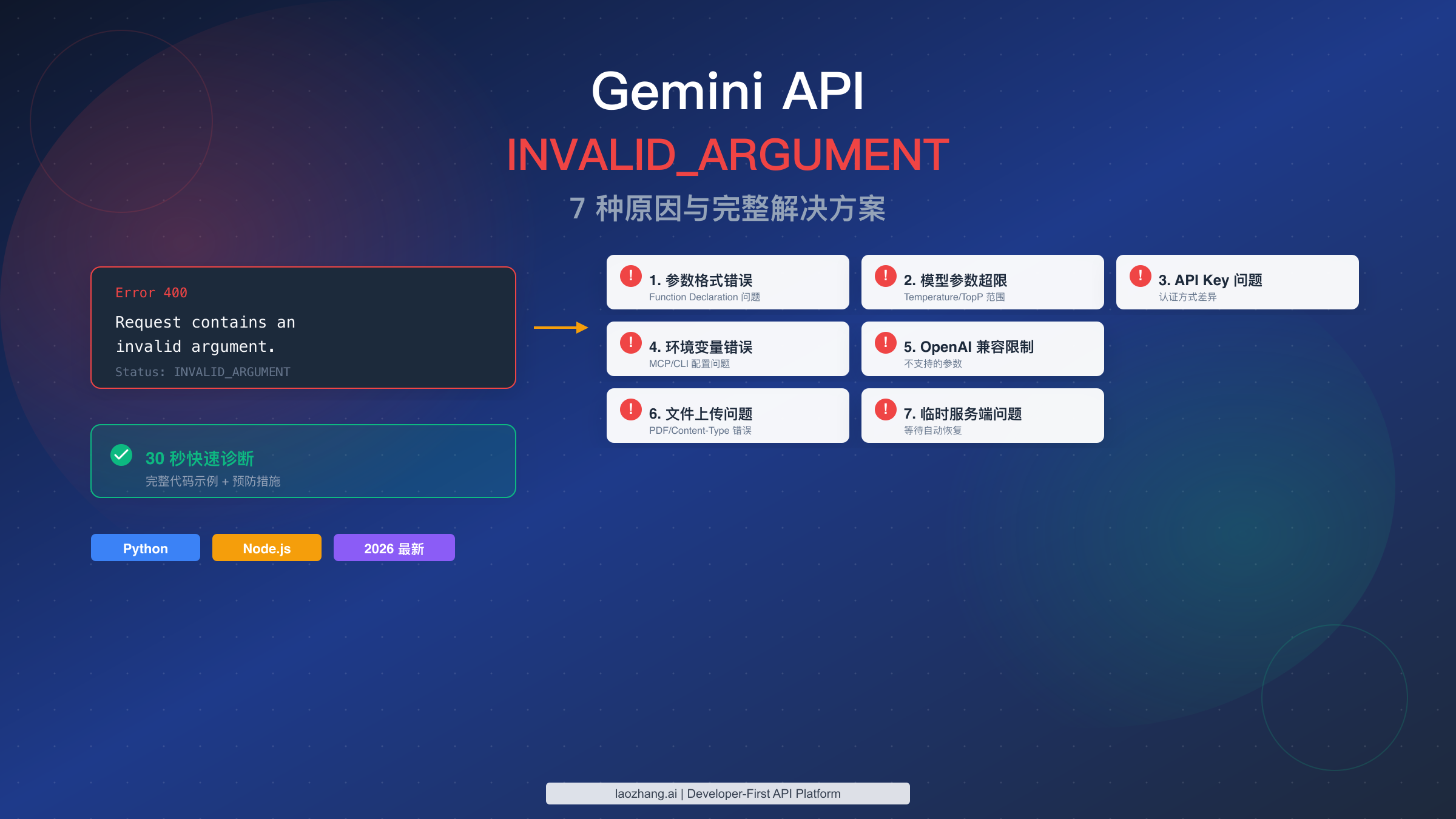 Gemini API Invalid Argument 错误：7 种原因与完整解决方案（2026 最新）