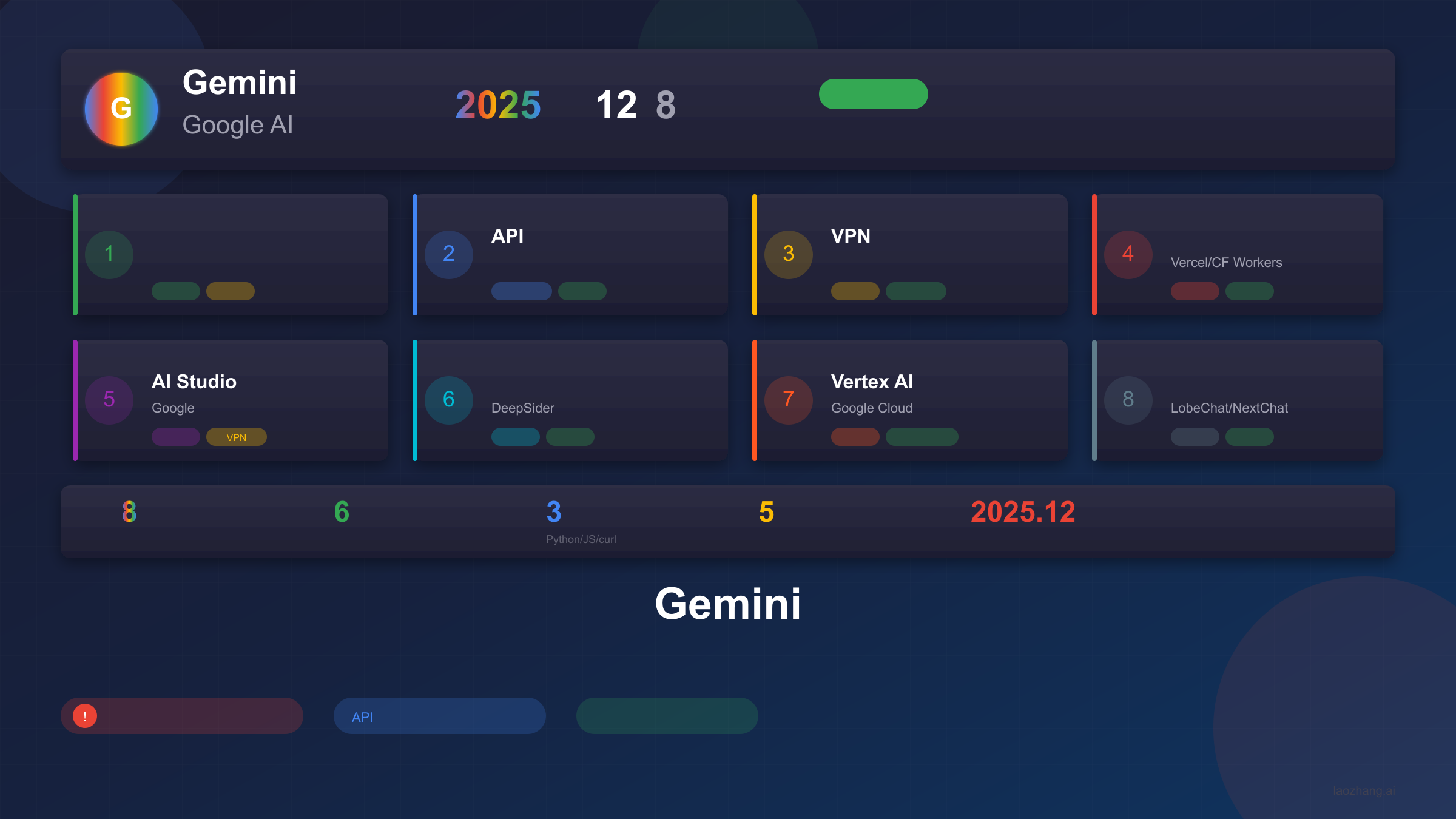 Gemini国内怎么用？2025年12月8种方法完整指南【实测可用】