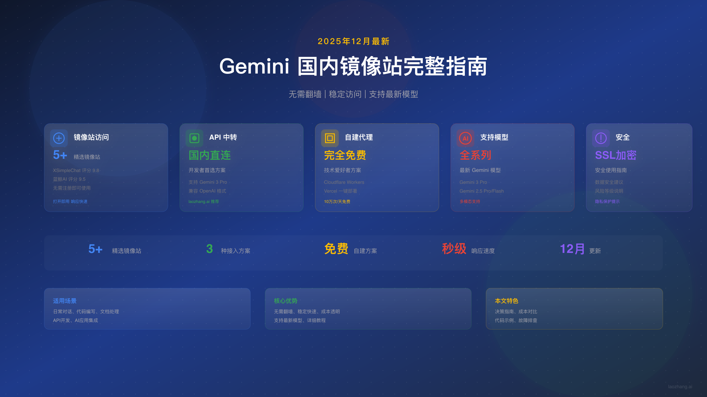 Gemini国内镜像站完整指南：2025年12月最新推荐与使用教程